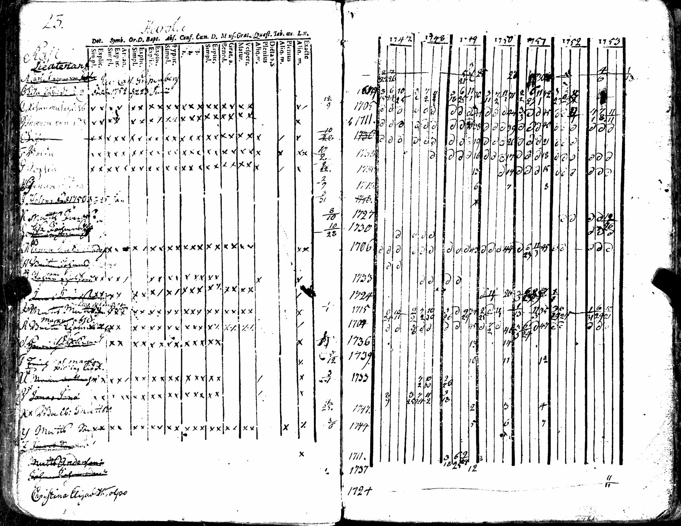 [ ../kirjat/Kirkonkirjat/kiukainen/rippikirja_1740-1766_jk414/kuvat/78.jpg ]