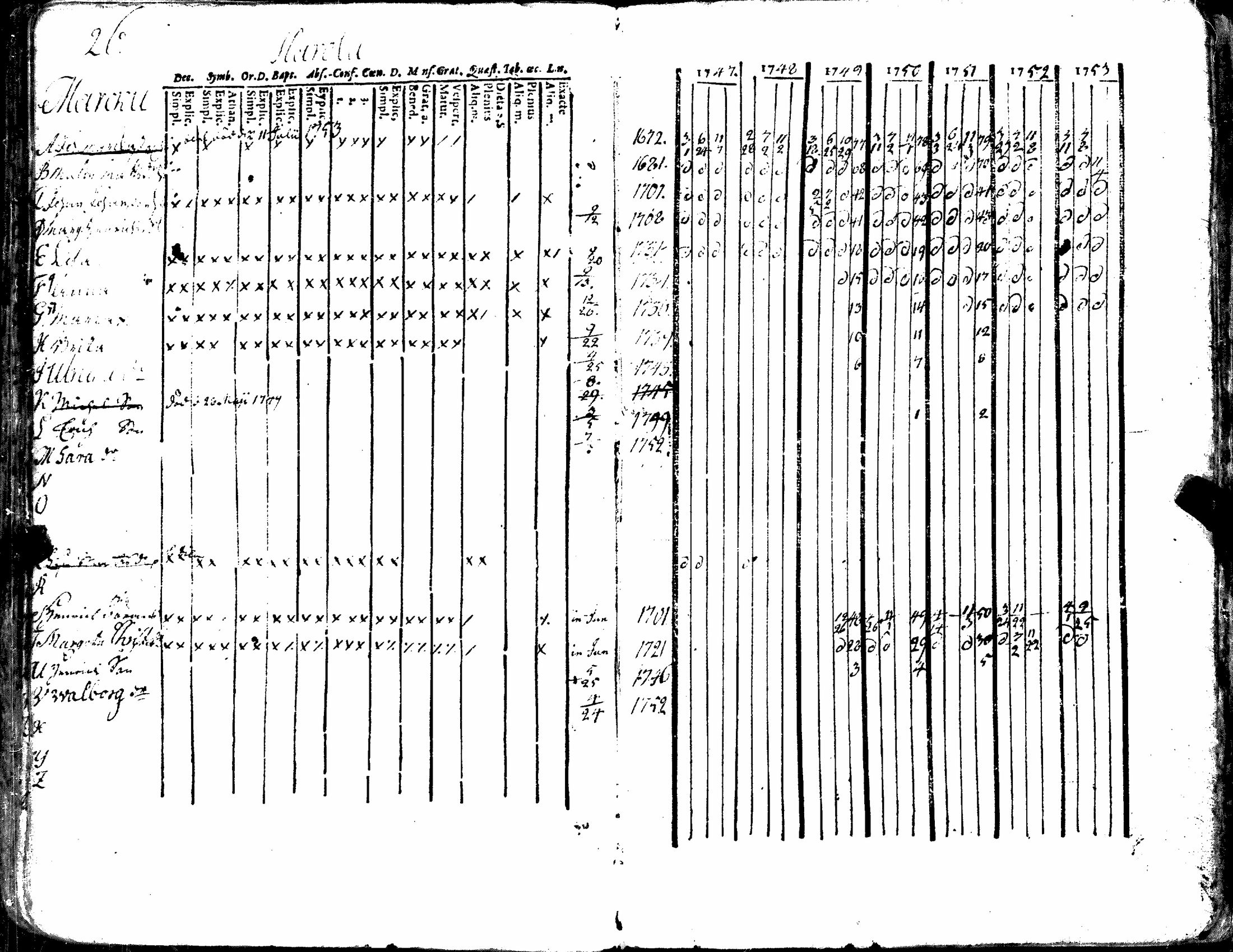 [ ../kirjat/Kirkonkirjat/kiukainen/rippikirja_1740-1766_jk414/kuvat/81.jpg ]
