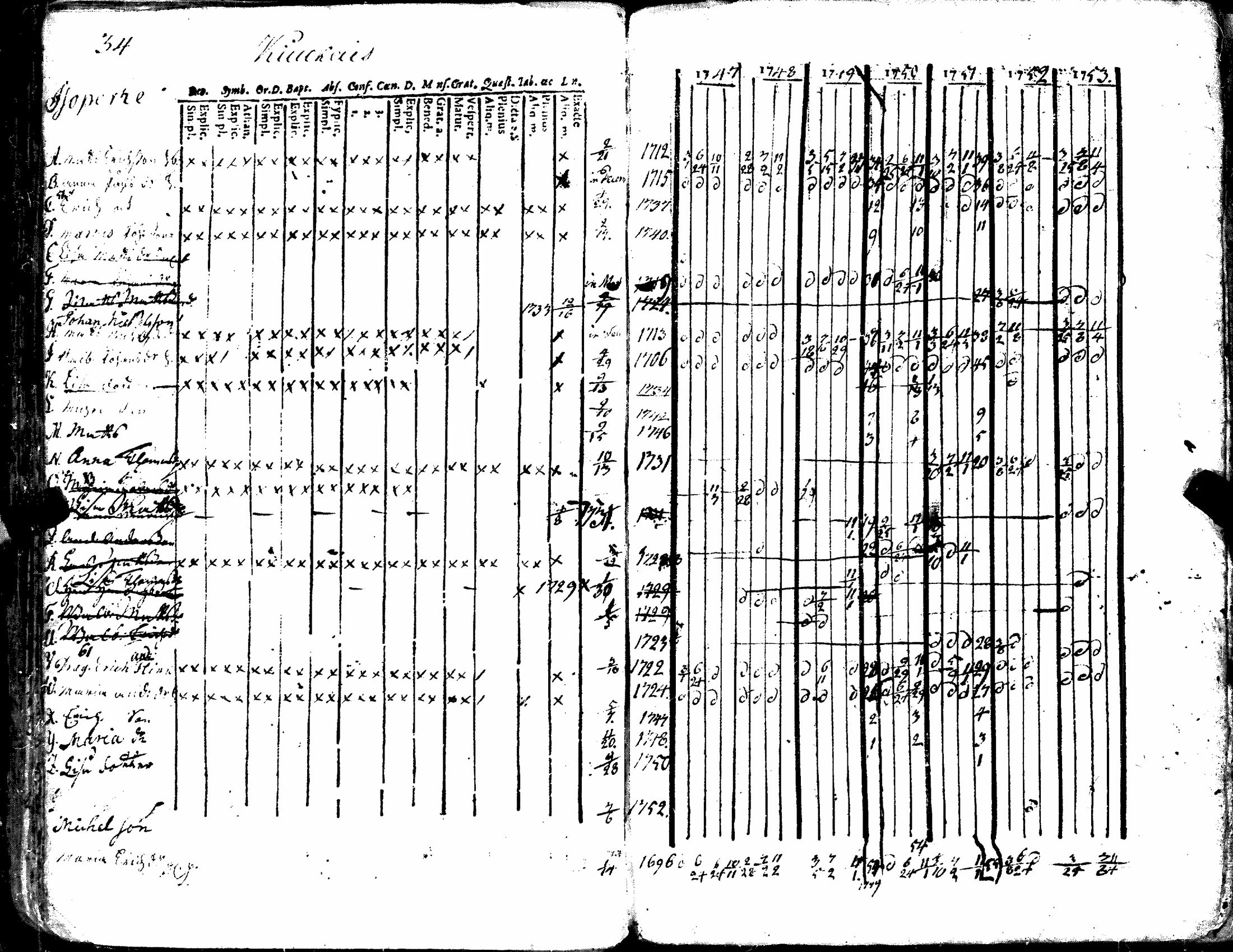 [ ../kirjat/Kirkonkirjat/kiukainen/rippikirja_1740-1766_jk414/kuvat/89.jpg ]