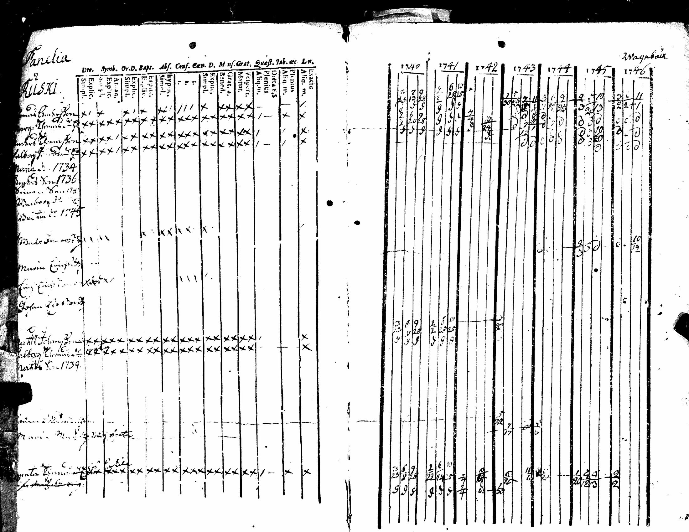[ ../kirjat/Kirkonkirjat/kiukainen/rippikirja_1740-1766_jk414/kuvat/9.jpg ]