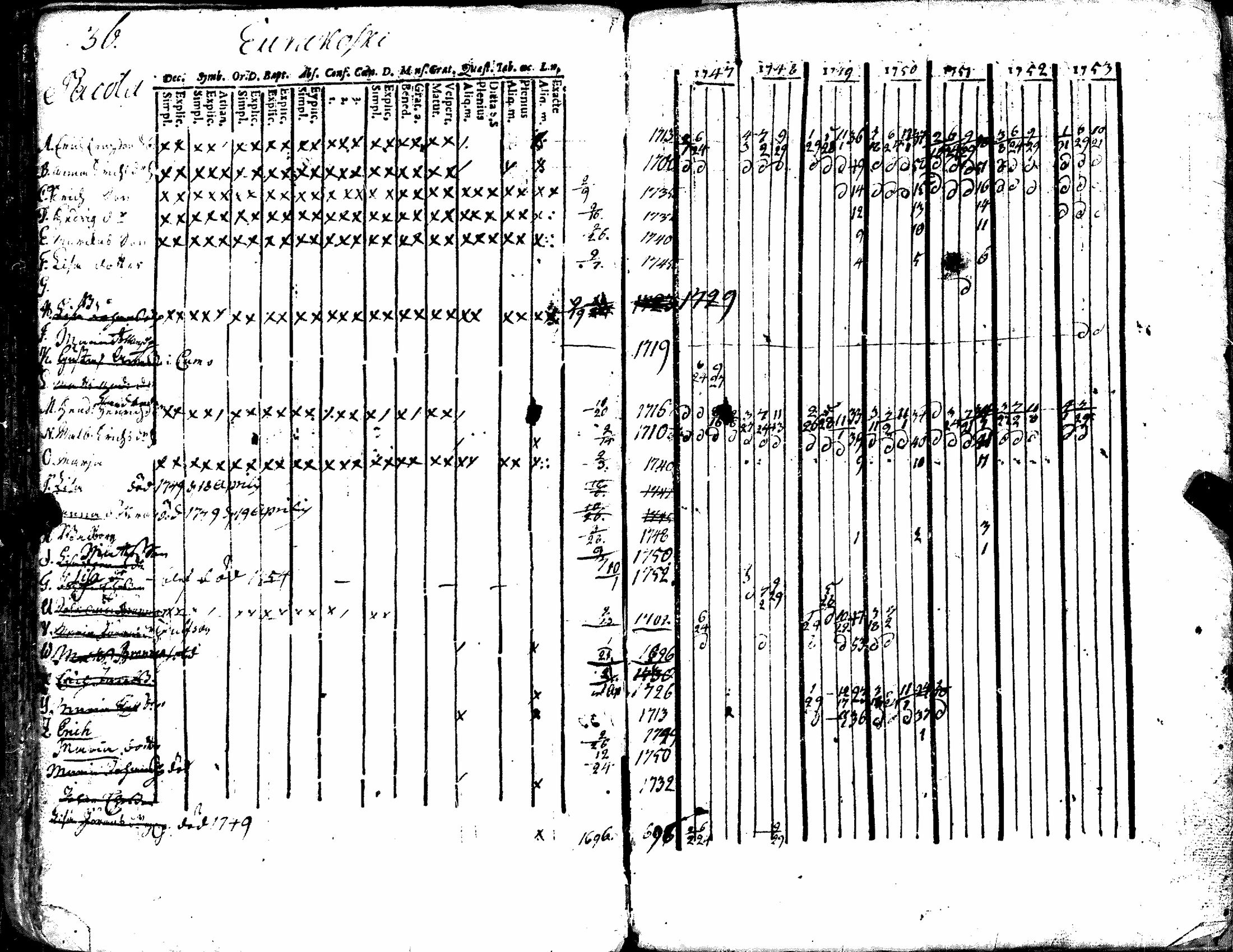 [ ../kirjat/Kirkonkirjat/kiukainen/rippikirja_1740-1766_jk414/kuvat/91.jpg ]