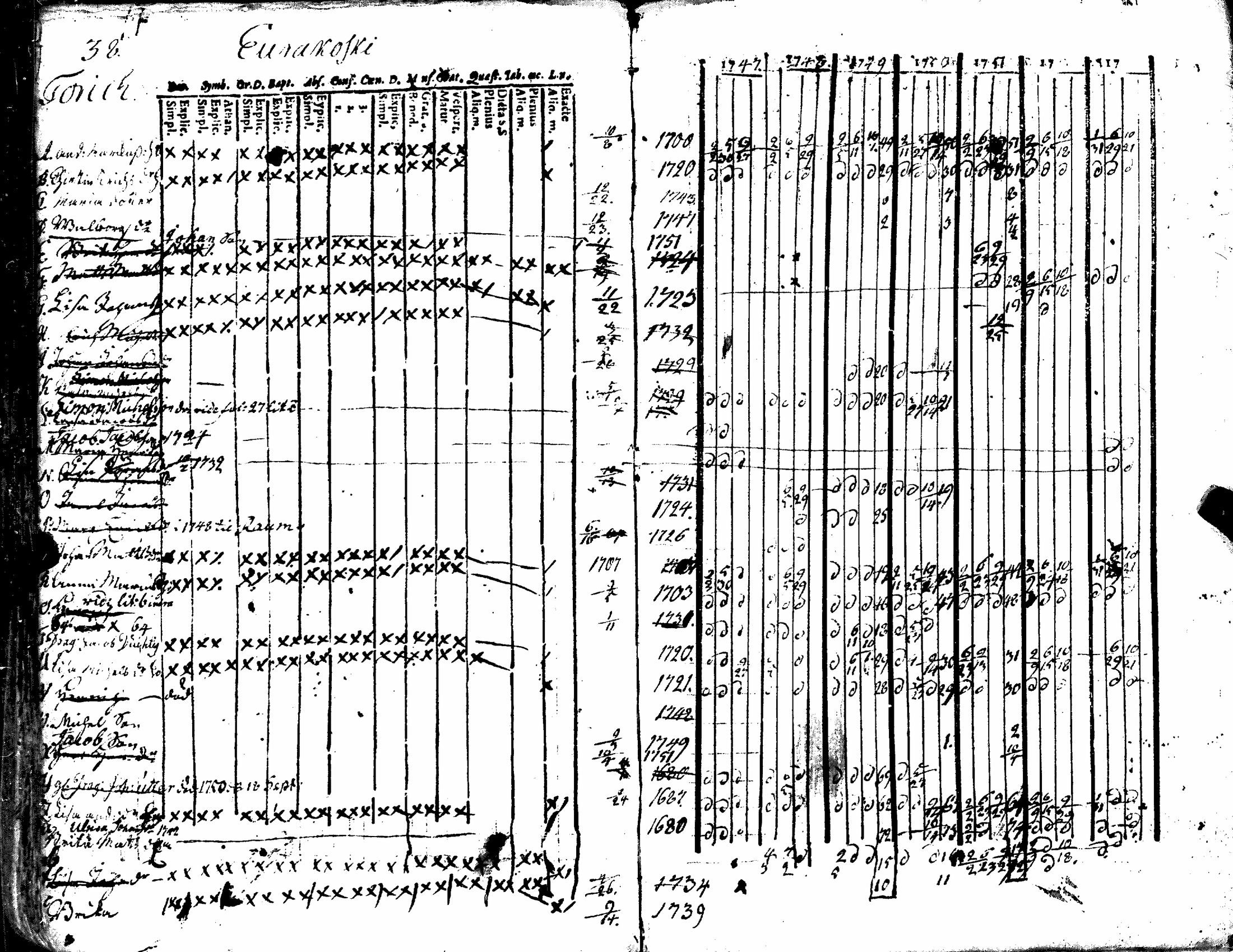 [ ../kirjat/Kirkonkirjat/kiukainen/rippikirja_1740-1766_jk414/kuvat/94.jpg ]