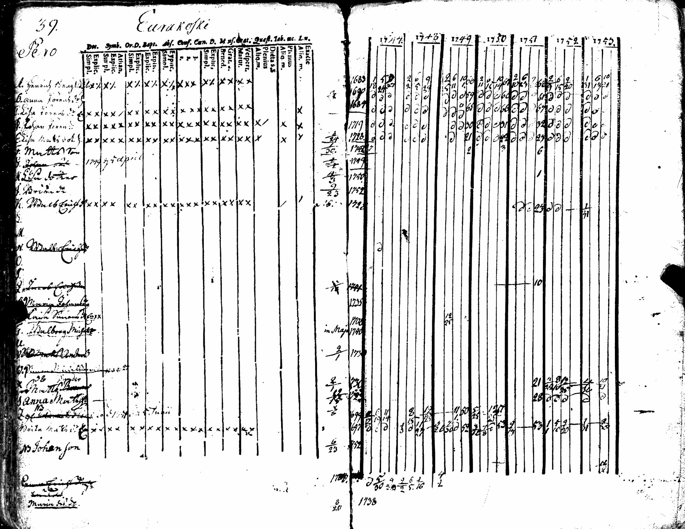 [ ../kirjat/Kirkonkirjat/kiukainen/rippikirja_1740-1766_jk414/kuvat/95.jpg ]