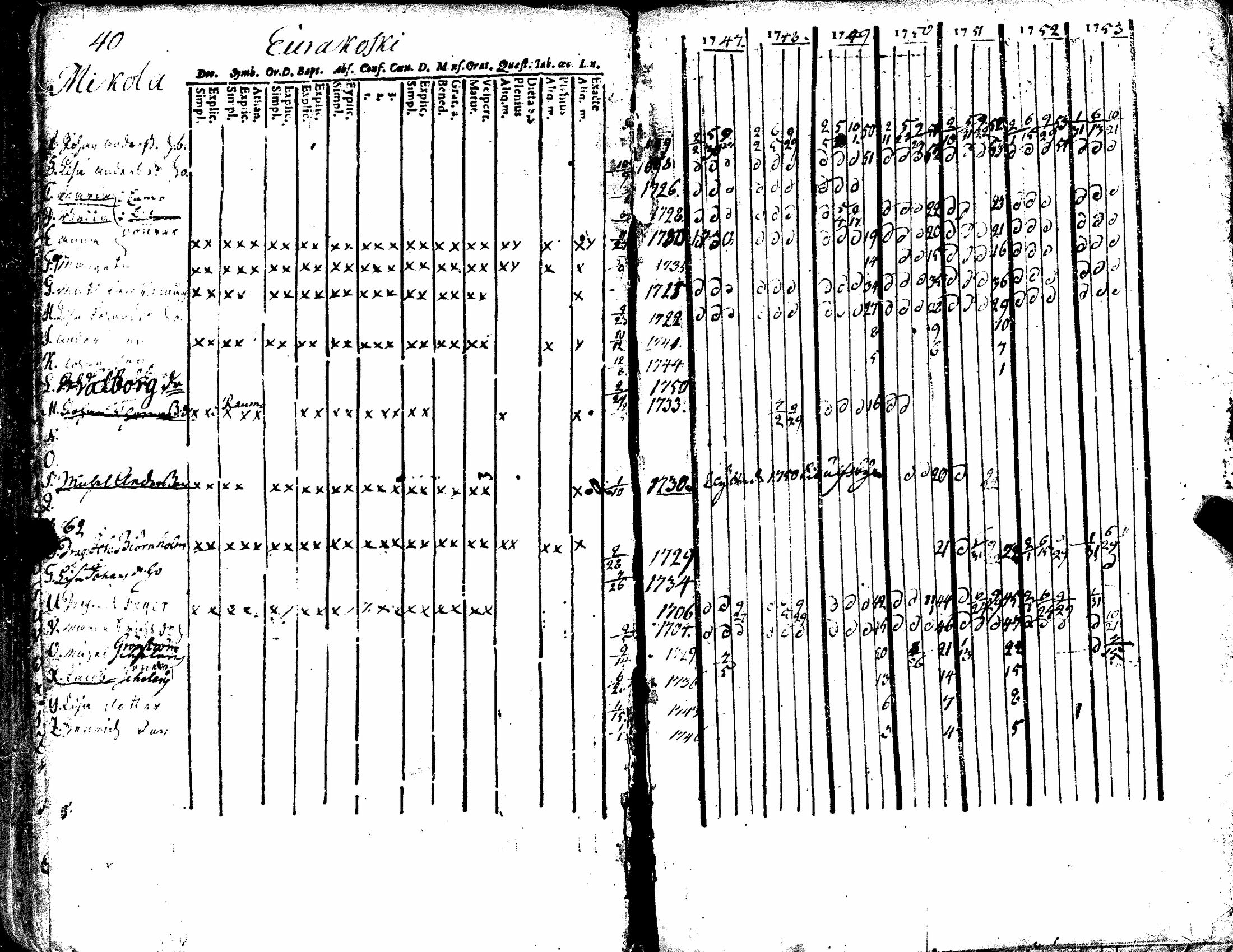 [ ../kirjat/Kirkonkirjat/kiukainen/rippikirja_1740-1766_jk414/kuvat/96.jpg ]