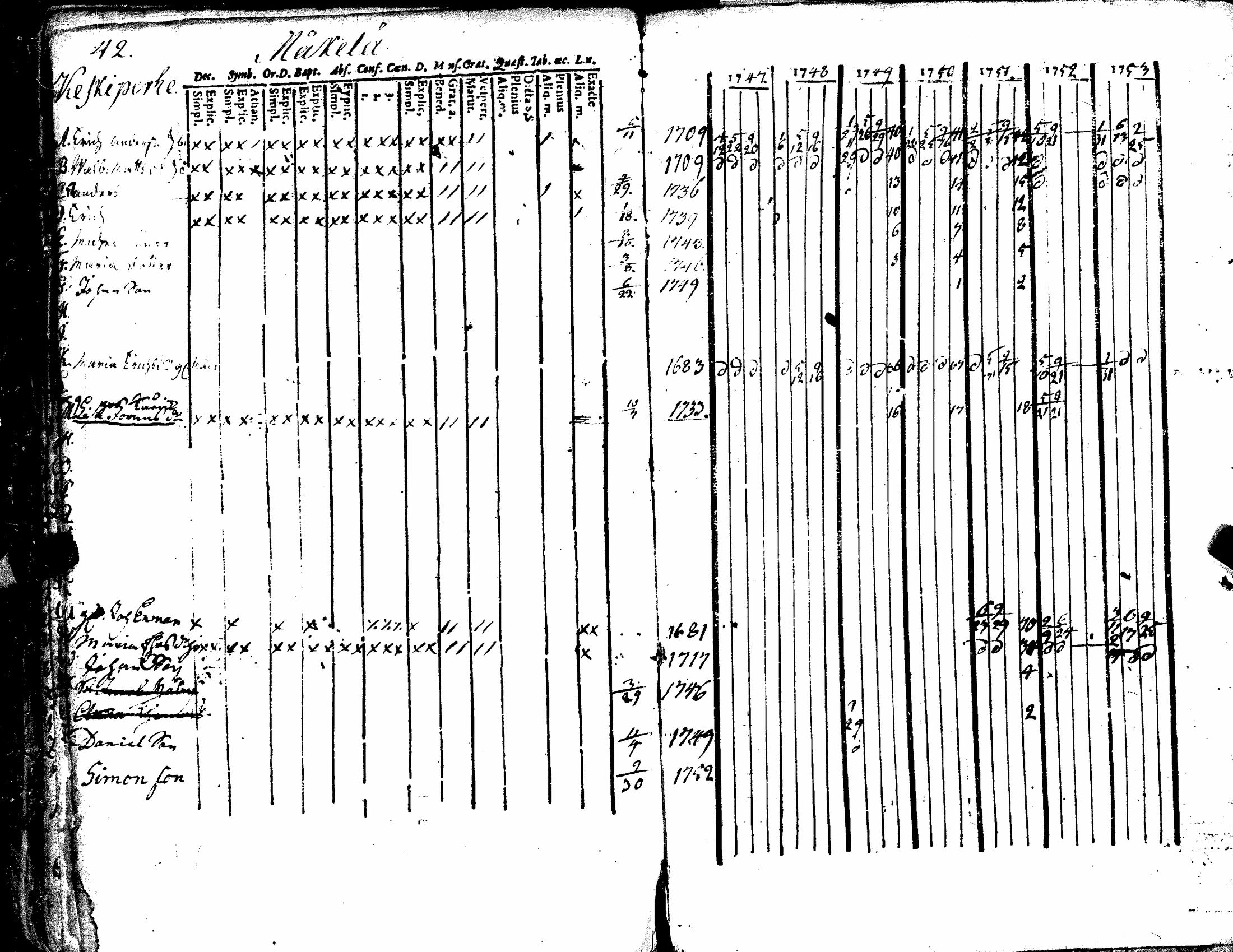 [ ../kirjat/Kirkonkirjat/kiukainen/rippikirja_1740-1766_jk414/kuvat/98.jpg ]