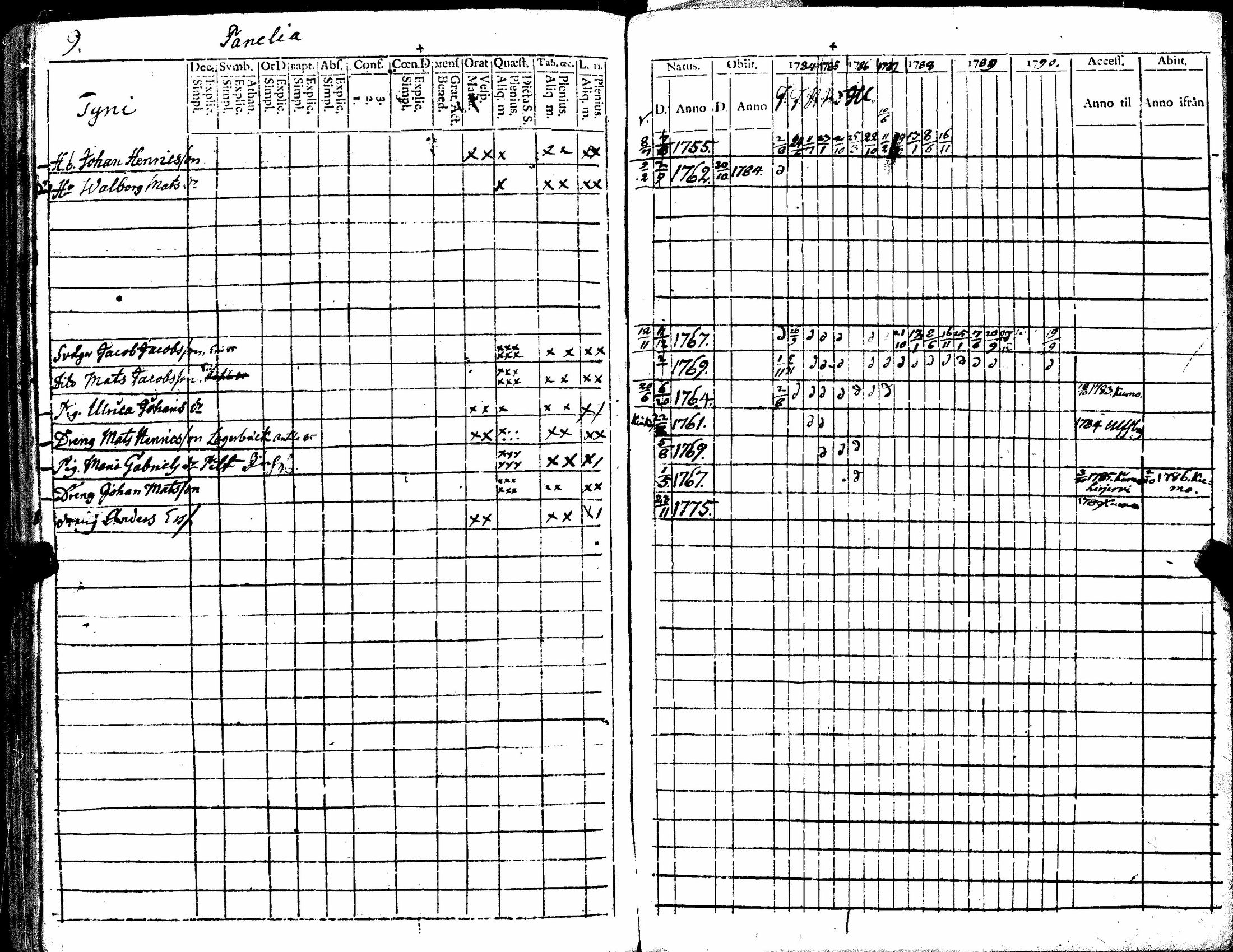 [ ../kirjat/Kirkonkirjat/kiukainen/rippikirja_1779-1790_jk414/kuvat/101.jpg ]