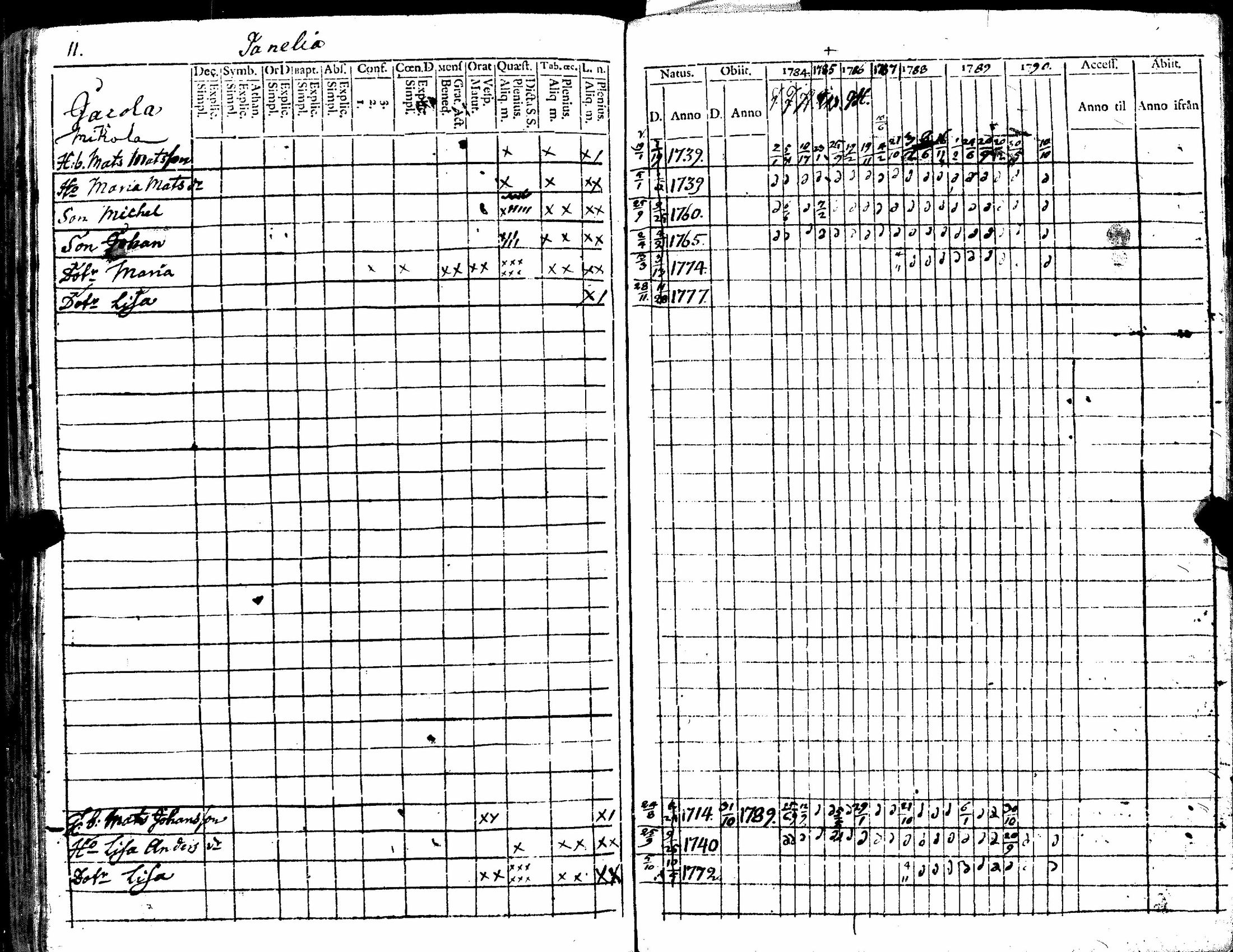 [ ../kirjat/Kirkonkirjat/kiukainen/rippikirja_1779-1790_jk414/kuvat/103.jpg ]