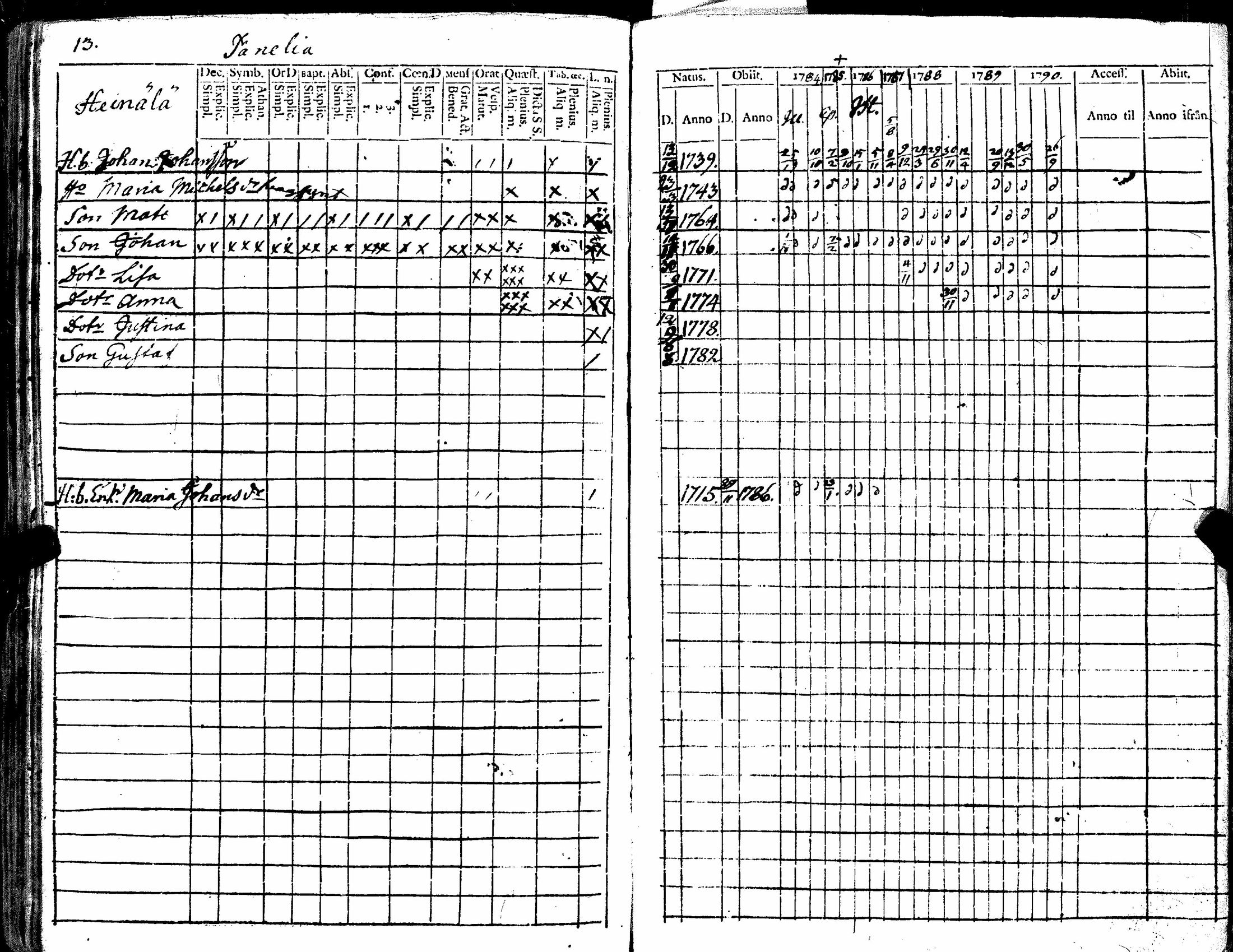 [ ../kirjat/Kirkonkirjat/kiukainen/rippikirja_1779-1790_jk414/kuvat/105.jpg ]