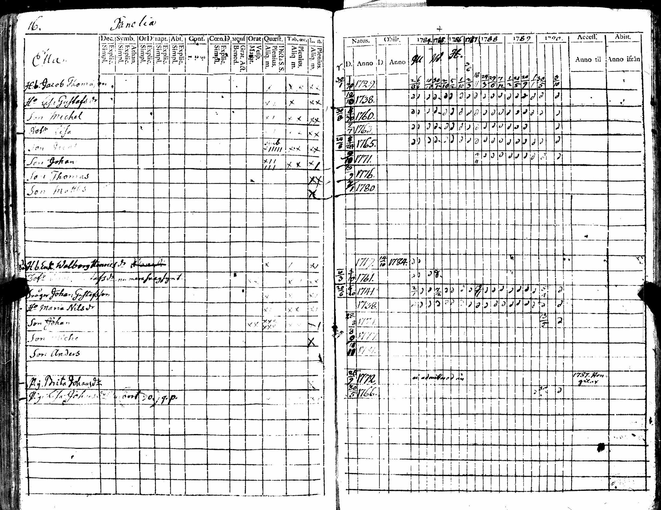 [ ../kirjat/Kirkonkirjat/kiukainen/rippikirja_1779-1790_jk414/kuvat/108.jpg ]