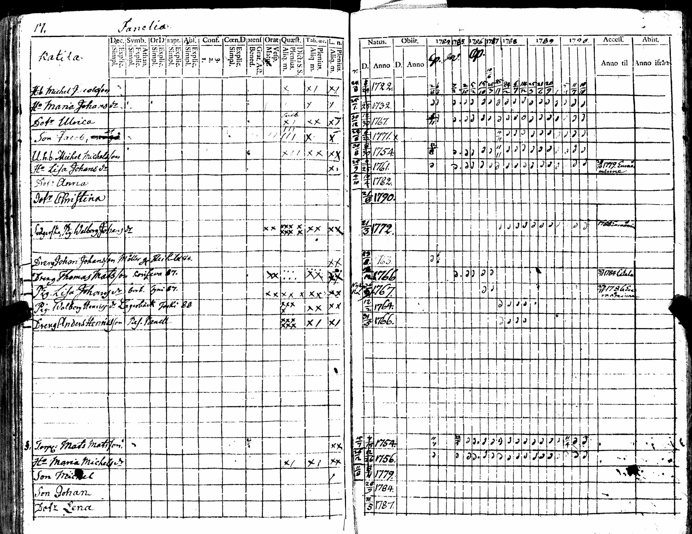 [ ../kirjat/Kirkonkirjat/kiukainen/rippikirja_1779-1790_jk414/kuvat/109.jpg ]