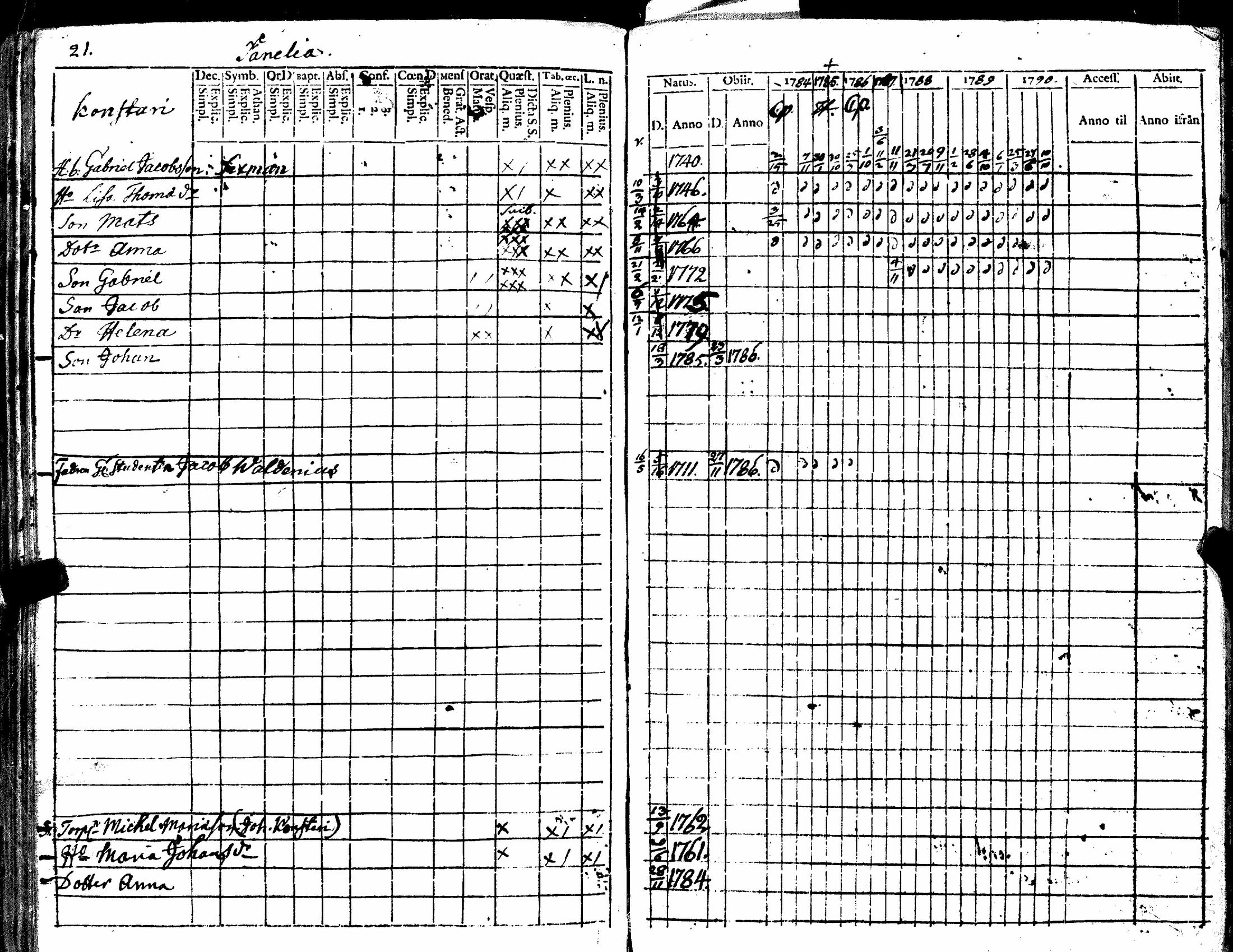 [ ../kirjat/Kirkonkirjat/kiukainen/rippikirja_1779-1790_jk414/kuvat/113.jpg ]