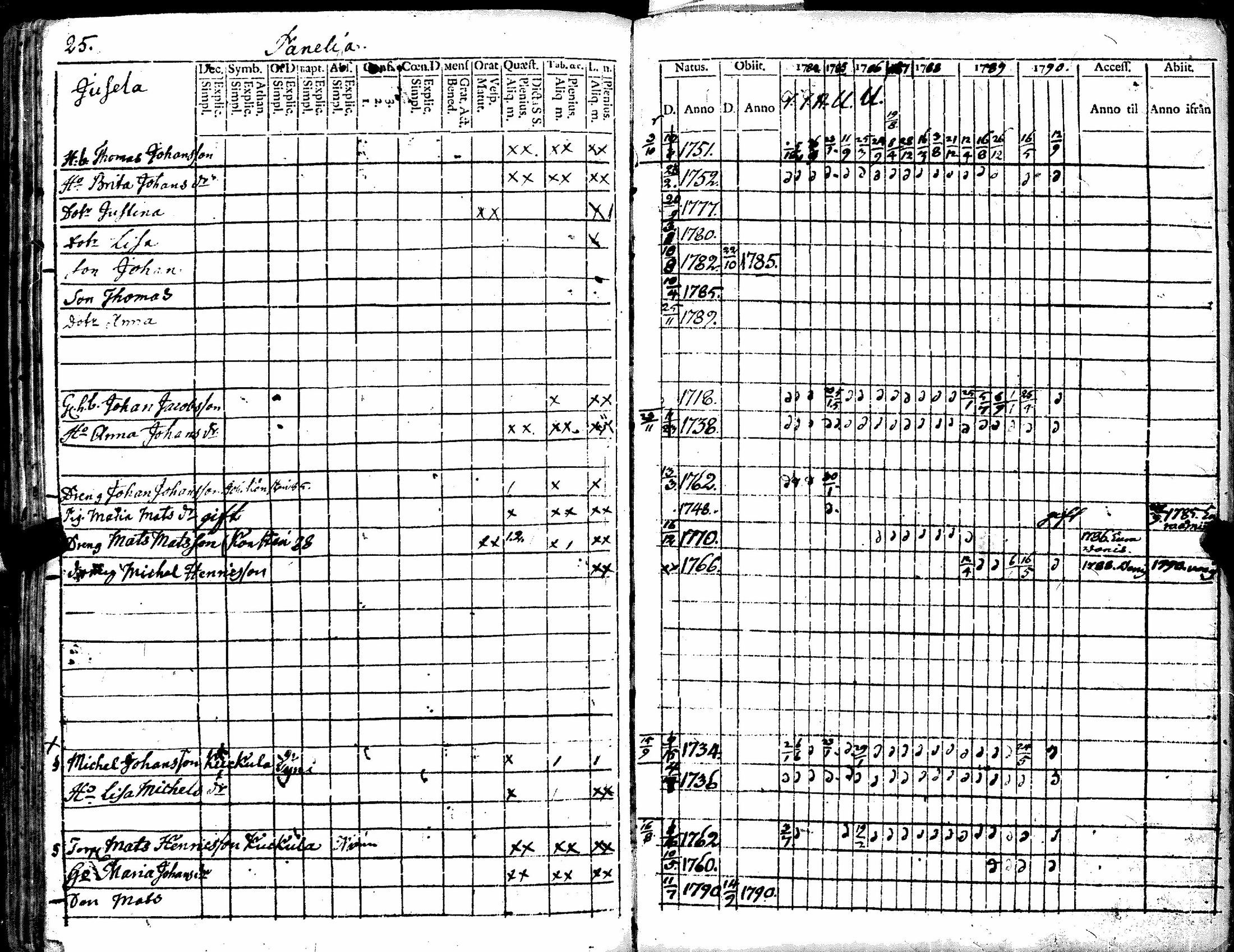 [ ../kirjat/Kirkonkirjat/kiukainen/rippikirja_1779-1790_jk414/kuvat/117.jpg ]