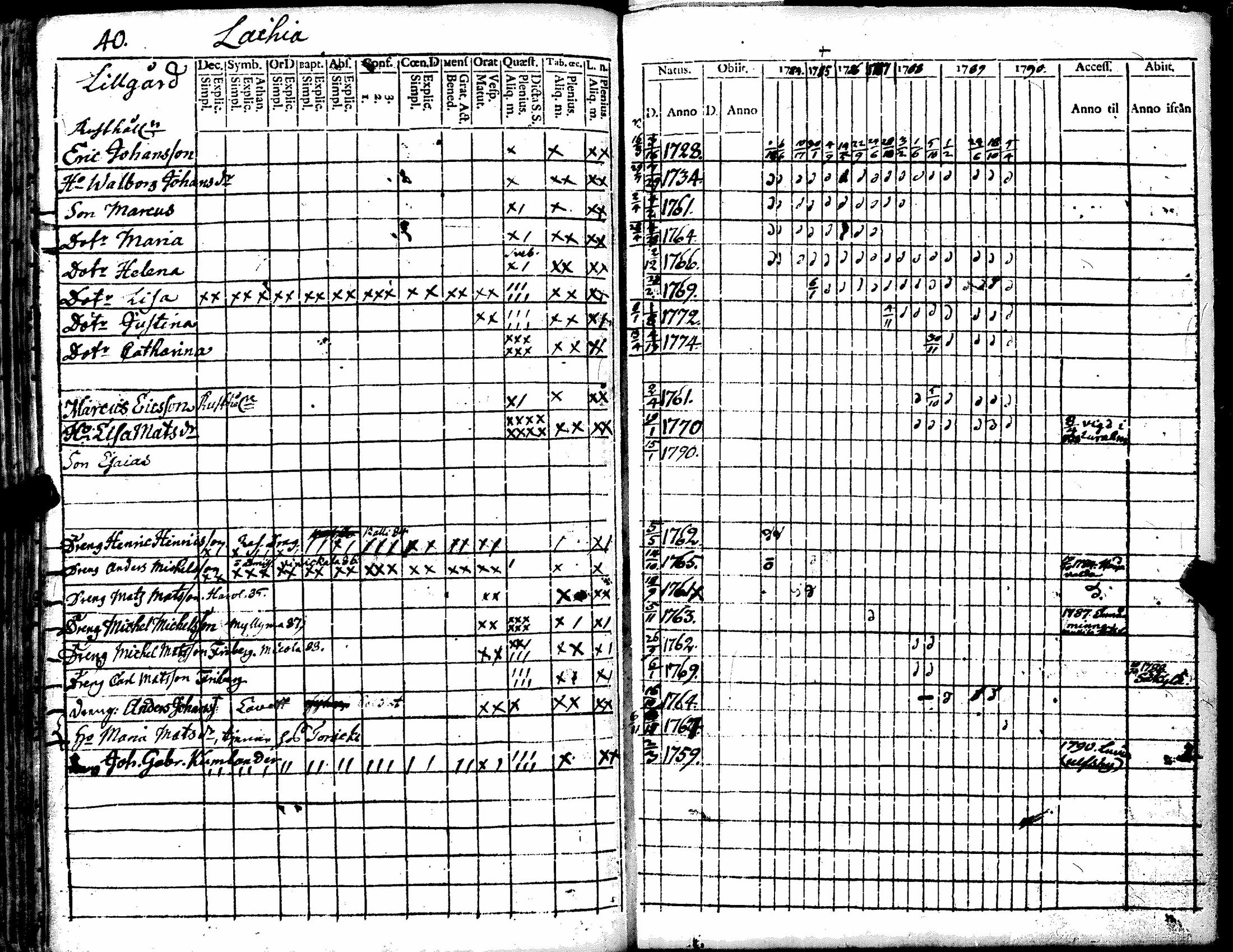 [ ../kirjat/Kirkonkirjat/kiukainen/rippikirja_1779-1790_jk414/kuvat/132.jpg ]