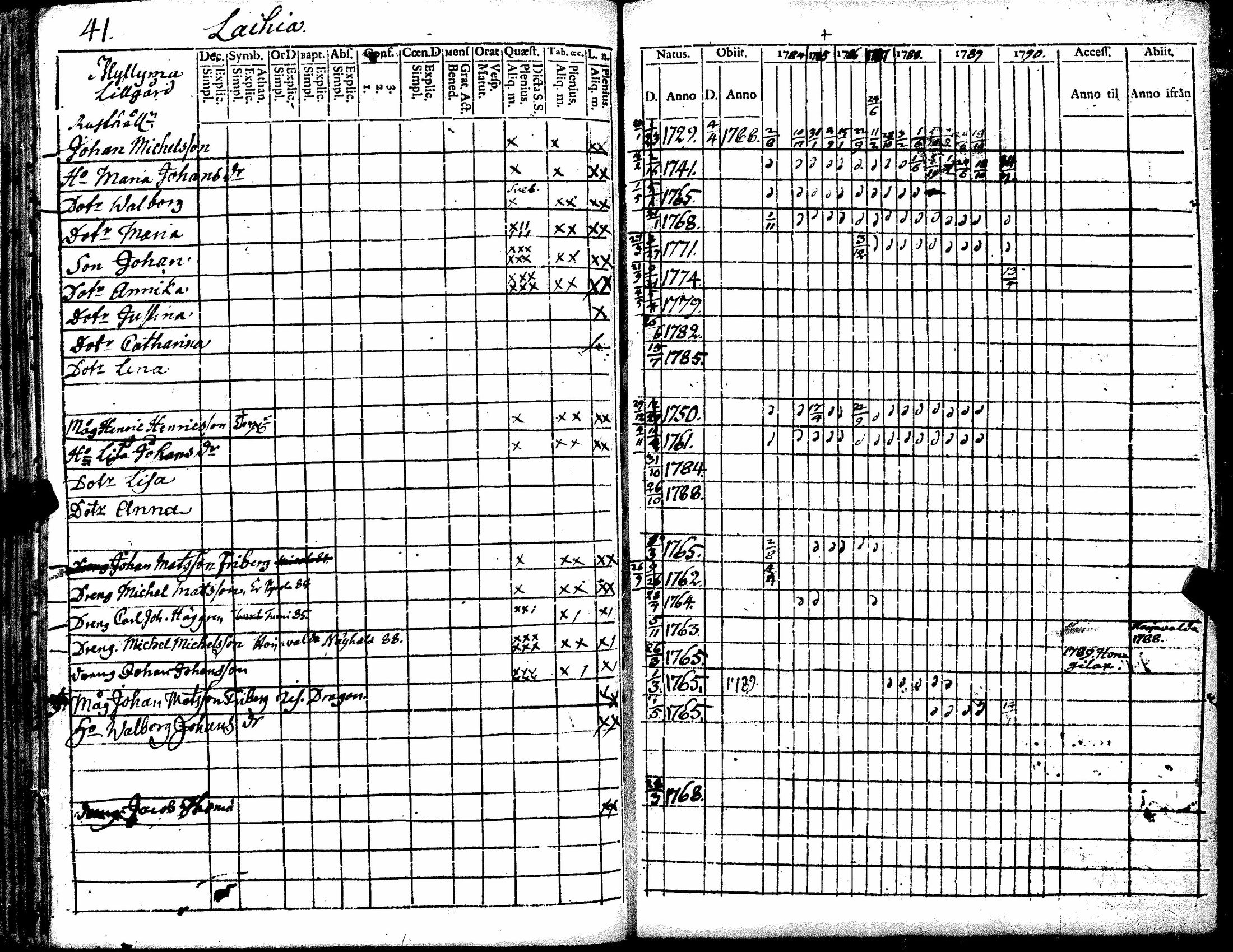 [ ../kirjat/Kirkonkirjat/kiukainen/rippikirja_1779-1790_jk414/kuvat/133.jpg ]