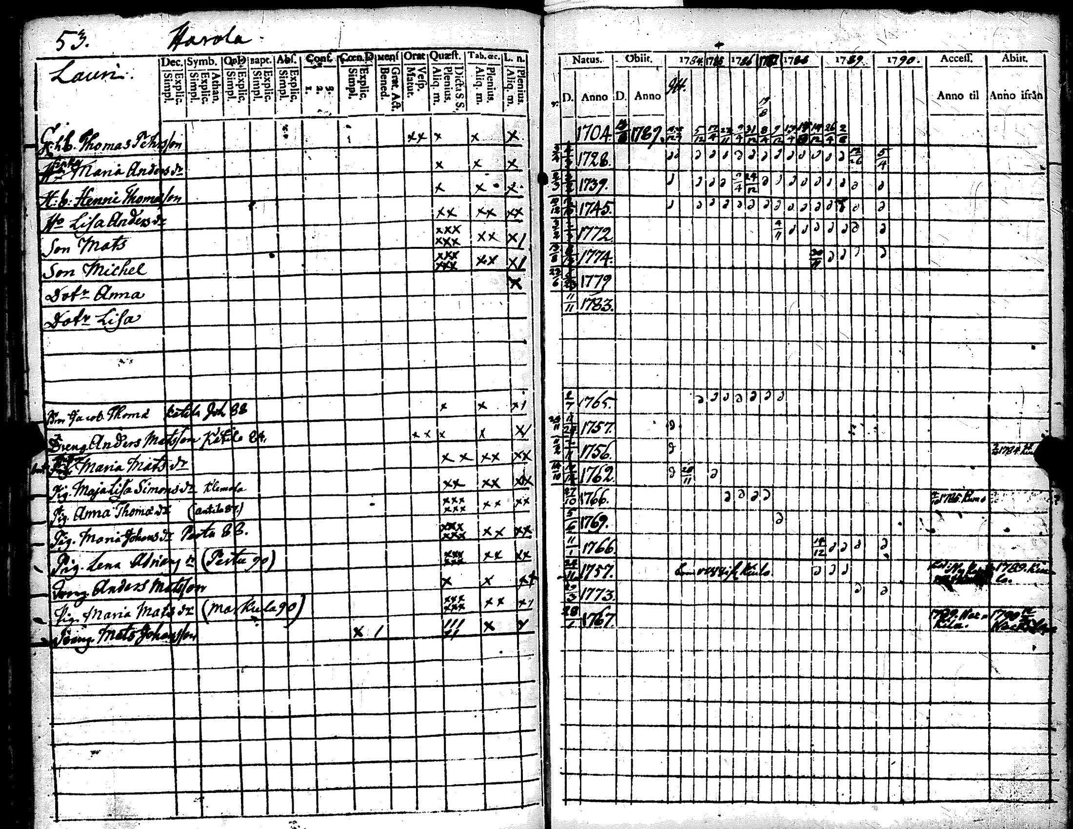 [ ../kirjat/Kirkonkirjat/kiukainen/rippikirja_1779-1790_jk414/kuvat/145.jpg ]