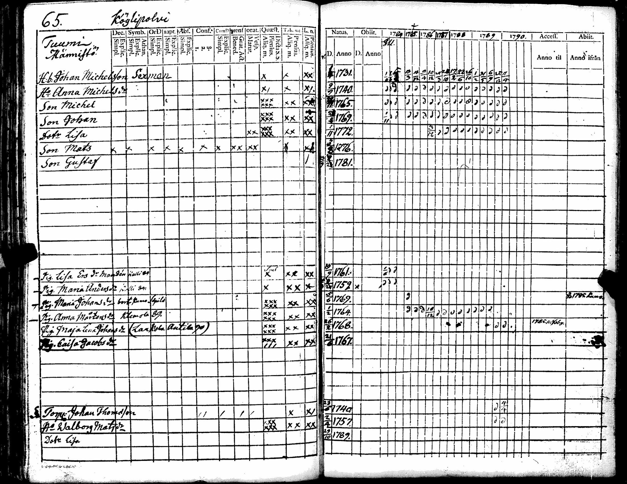 [ ../kirjat/Kirkonkirjat/kiukainen/rippikirja_1779-1790_jk414/kuvat/157.jpg ]