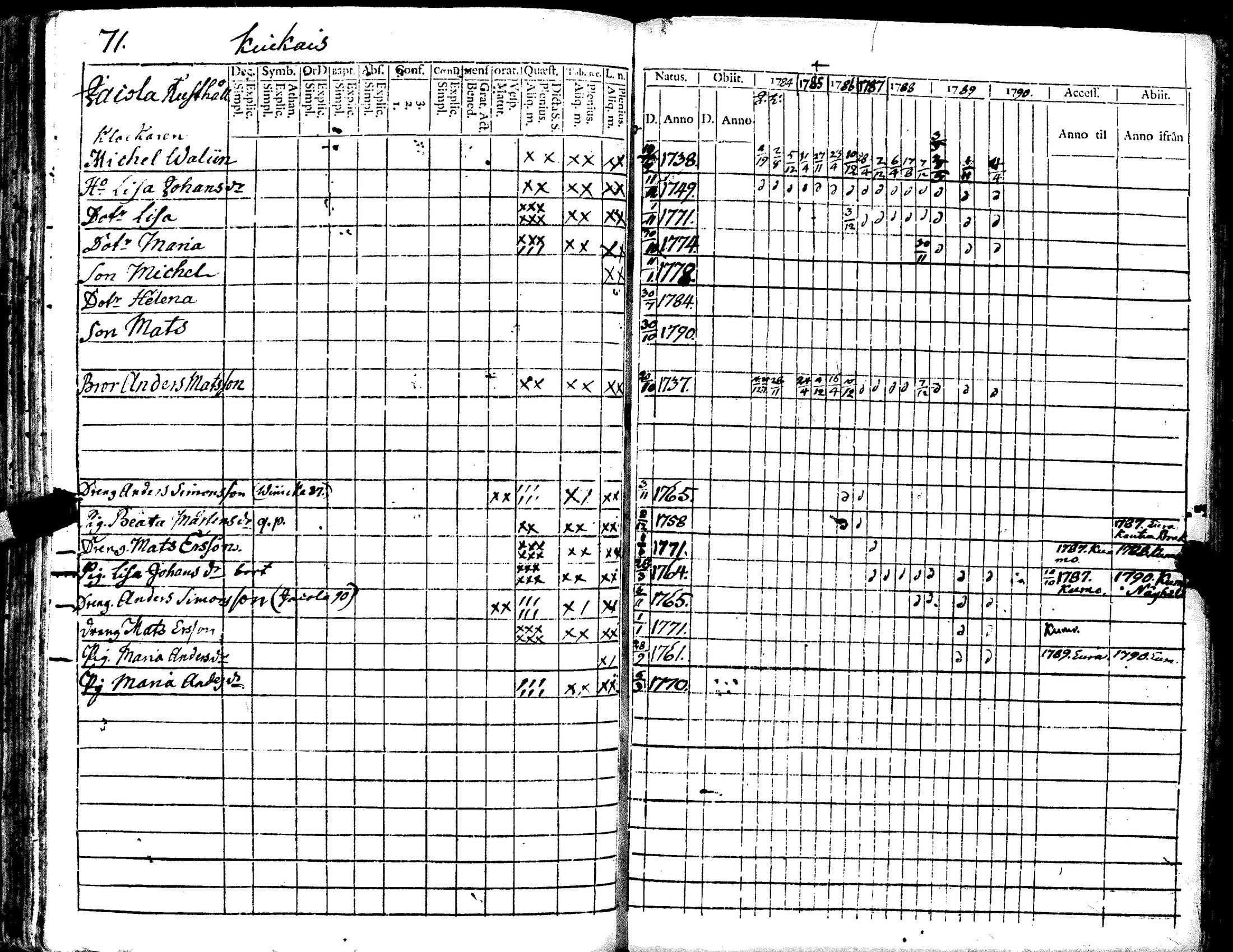 [ ../kirjat/Kirkonkirjat/kiukainen/rippikirja_1779-1790_jk414/kuvat/163.jpg ]