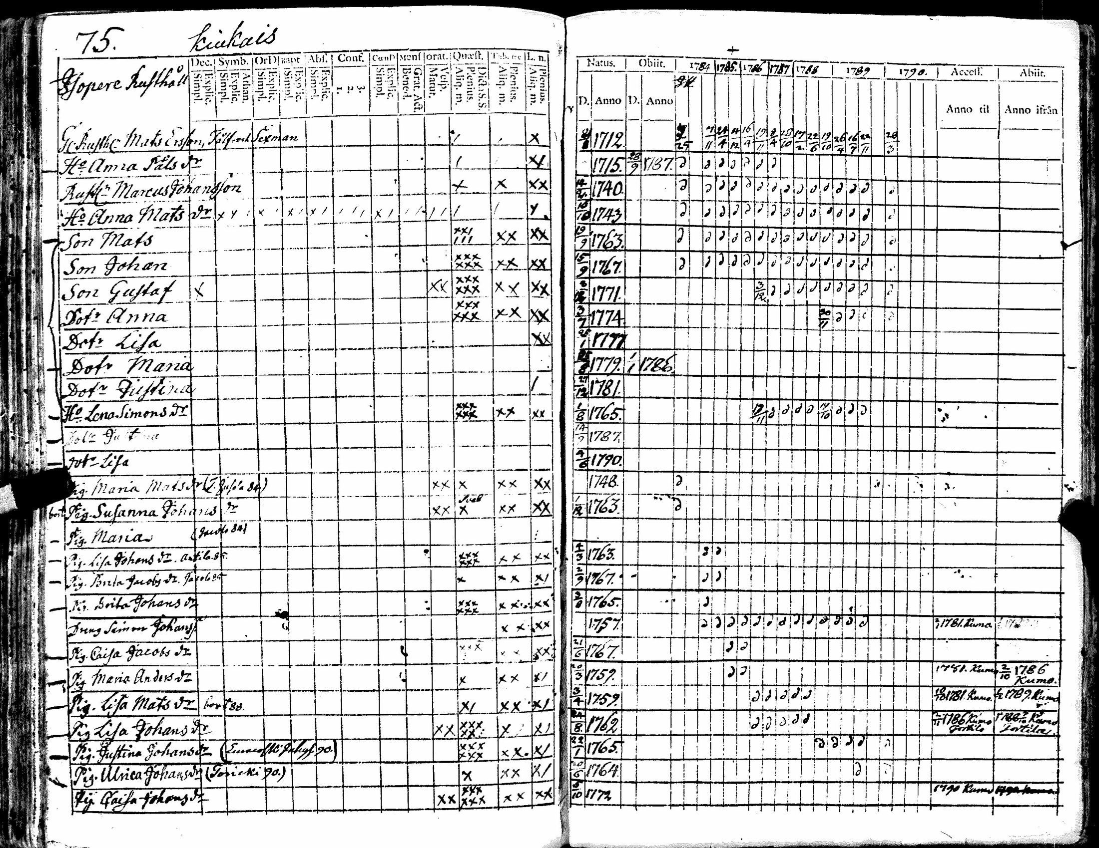 [ ../kirjat/Kirkonkirjat/kiukainen/rippikirja_1779-1790_jk414/kuvat/167.jpg ]