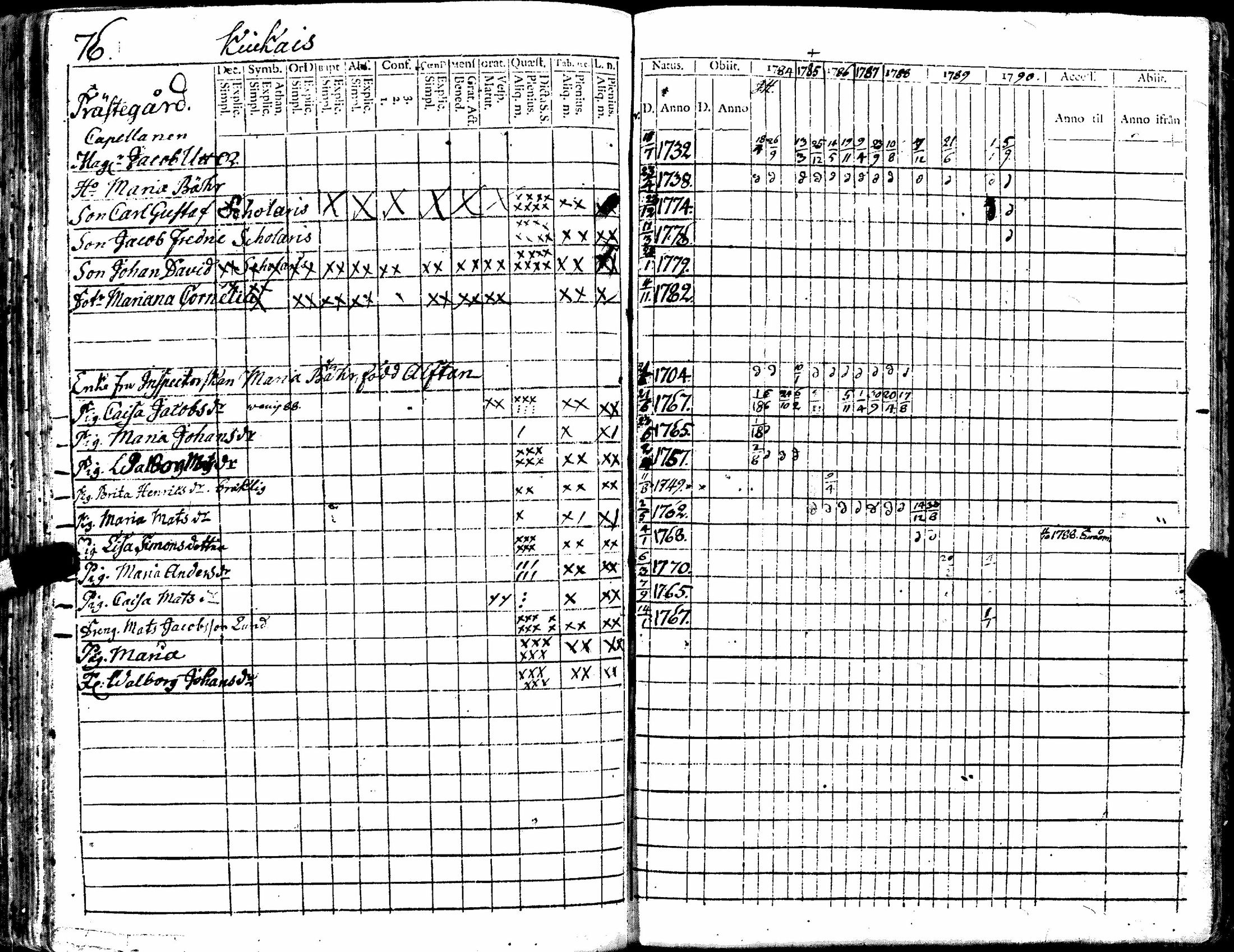 [ ../kirjat/Kirkonkirjat/kiukainen/rippikirja_1779-1790_jk414/kuvat/168.jpg ]
