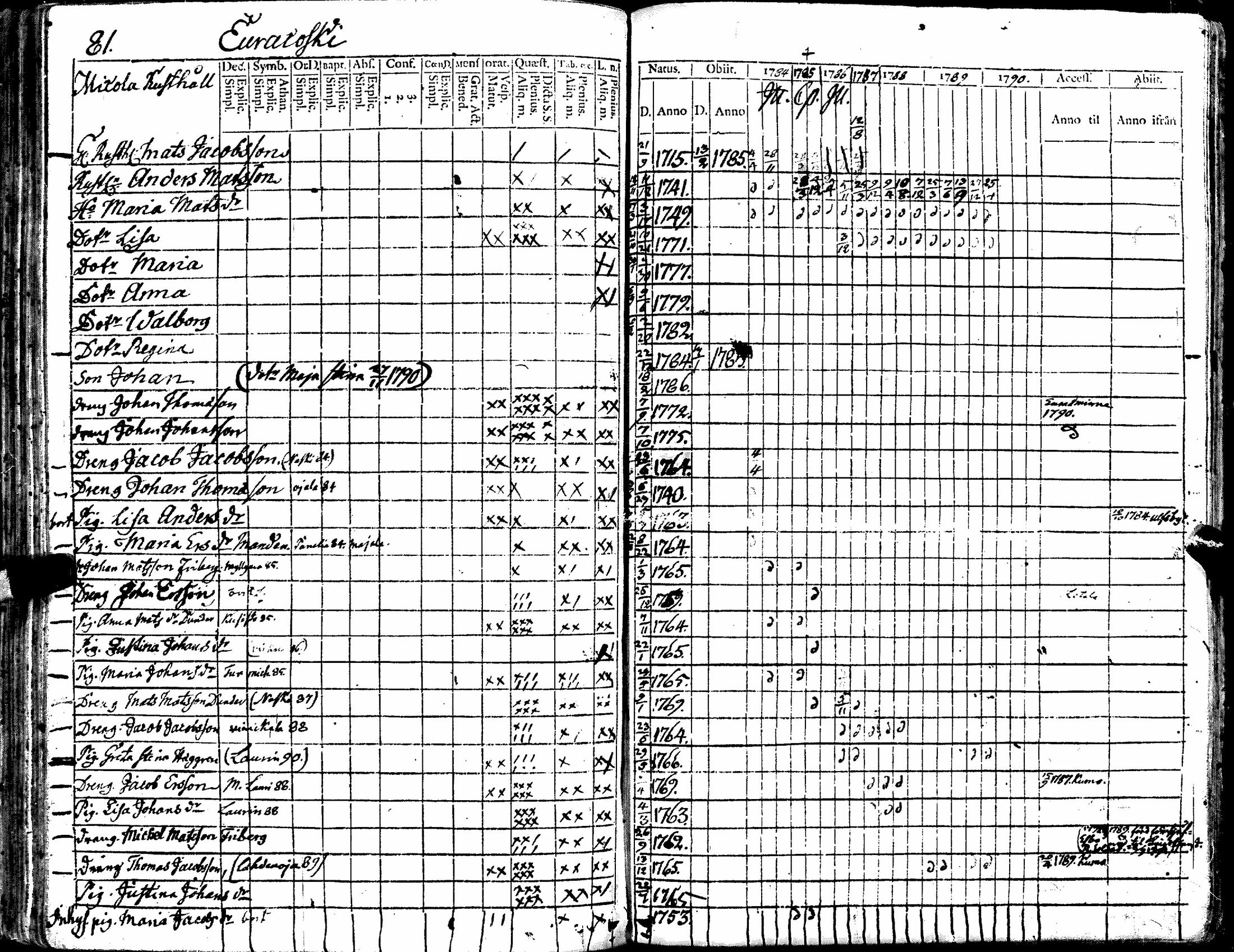[ ../kirjat/Kirkonkirjat/kiukainen/rippikirja_1779-1790_jk414/kuvat/173.jpg ]
