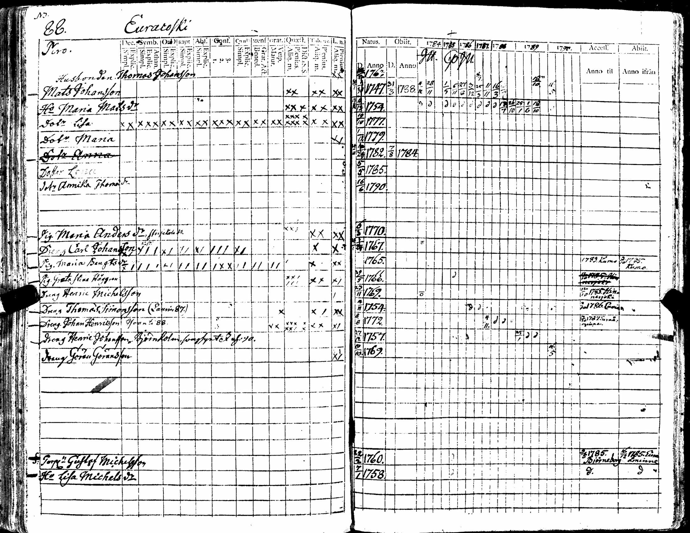 [ ../kirjat/Kirkonkirjat/kiukainen/rippikirja_1779-1790_jk414/kuvat/180.jpg ]