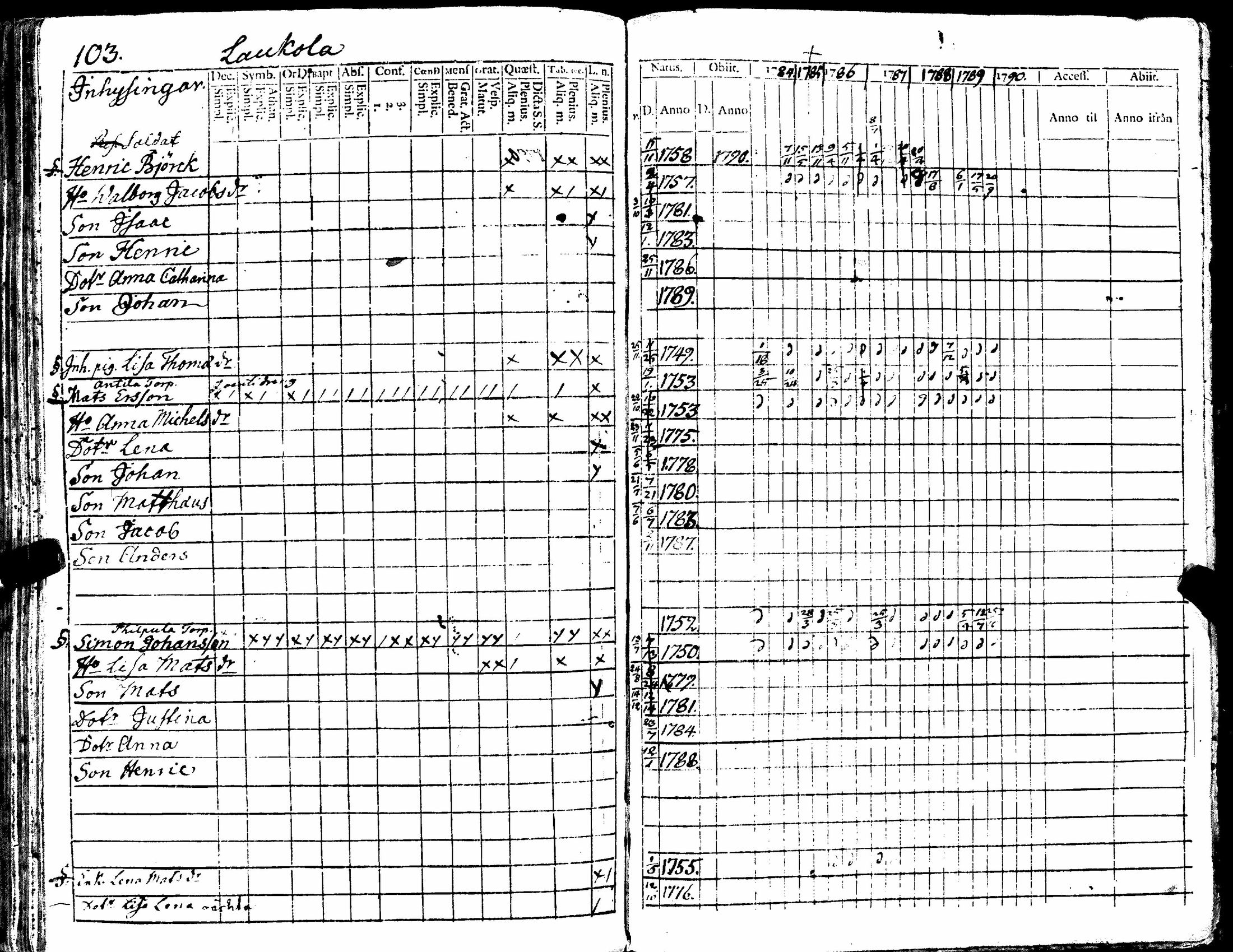 [ ../kirjat/Kirkonkirjat/kiukainen/rippikirja_1779-1790_jk414/kuvat/195.jpg ]