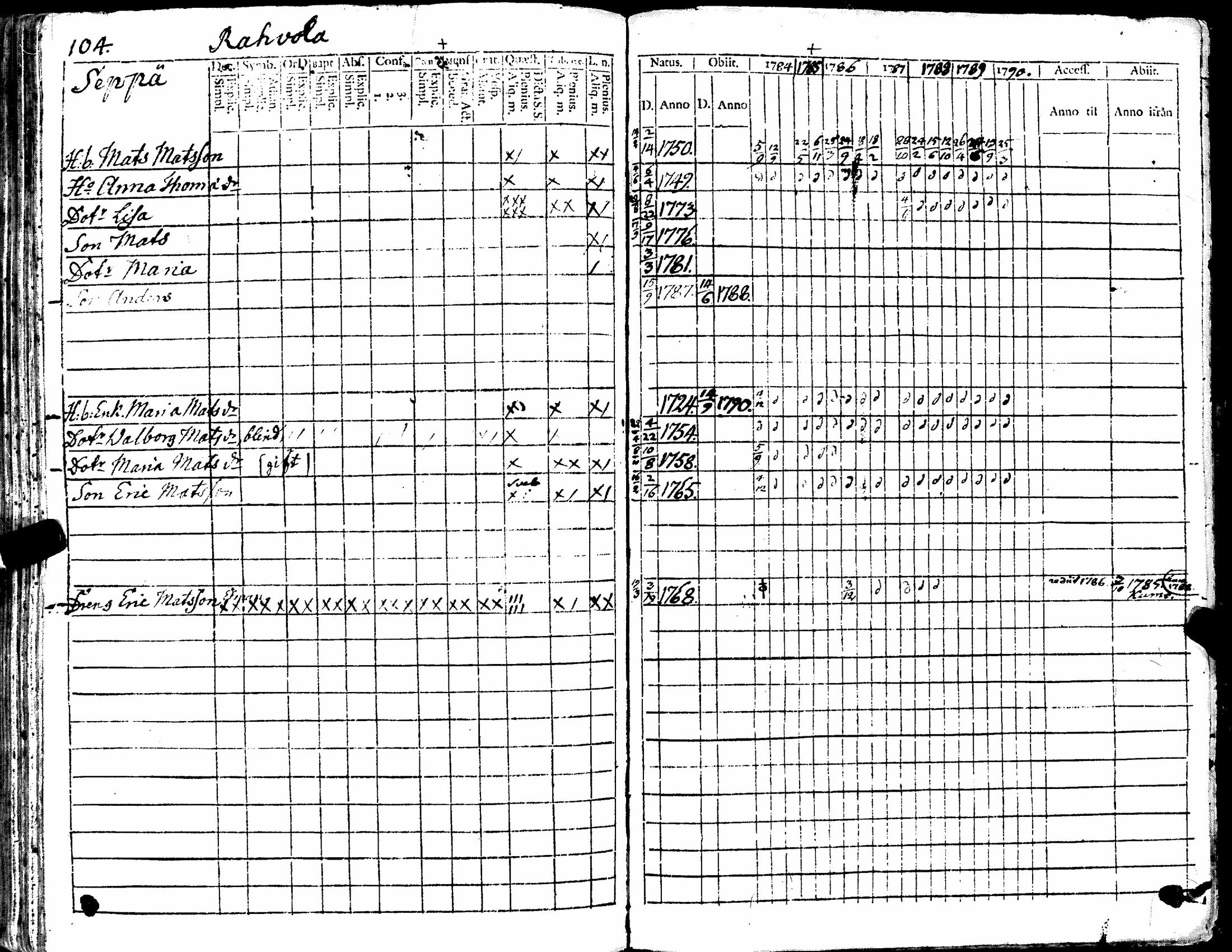 [ ../kirjat/Kirkonkirjat/kiukainen/rippikirja_1779-1790_jk414/kuvat/196.jpg ]