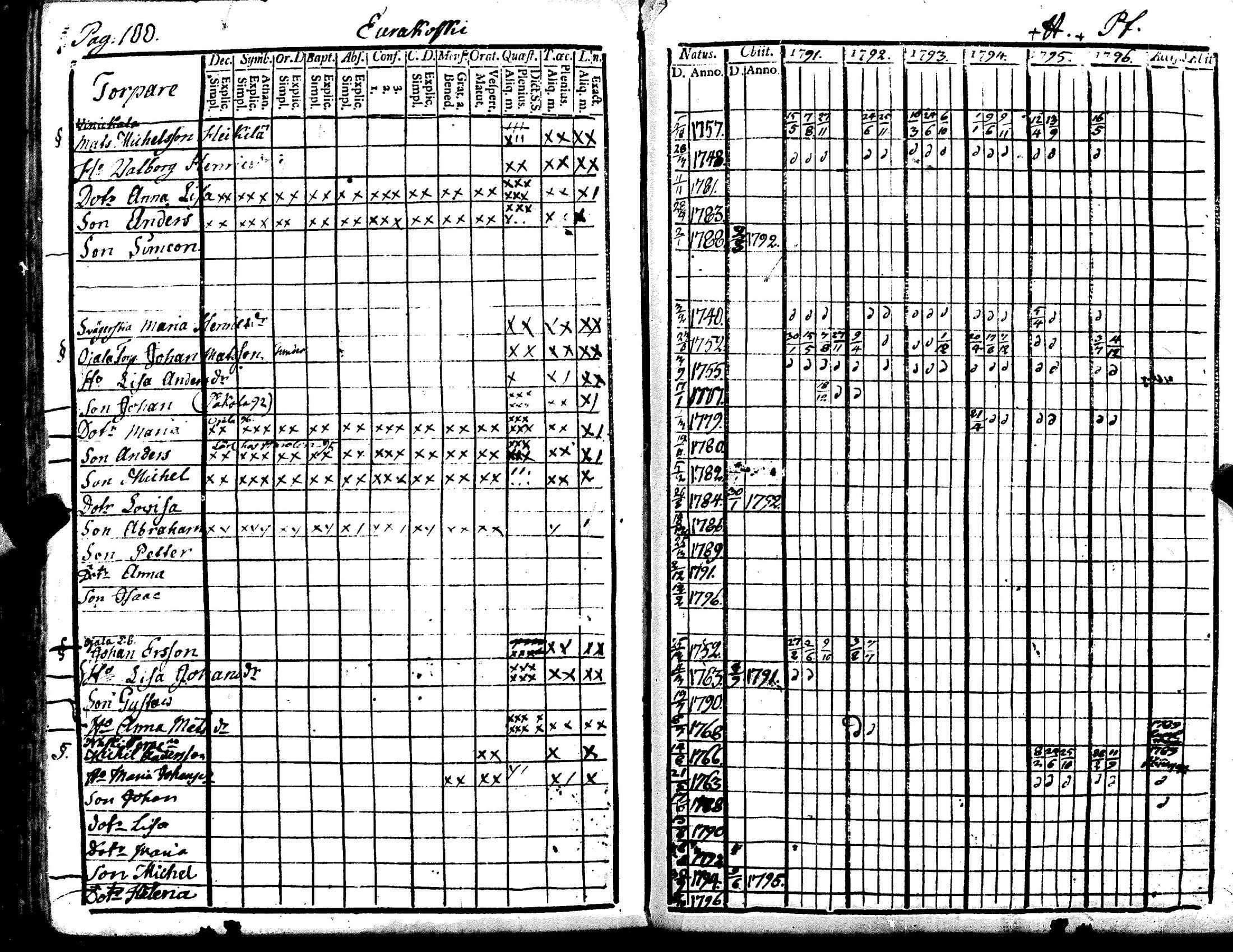 [ ../kirjat/Kirkonkirjat/kiukainen/rippikirja_1791-1802_jk414/kuvat/106.jpg ]