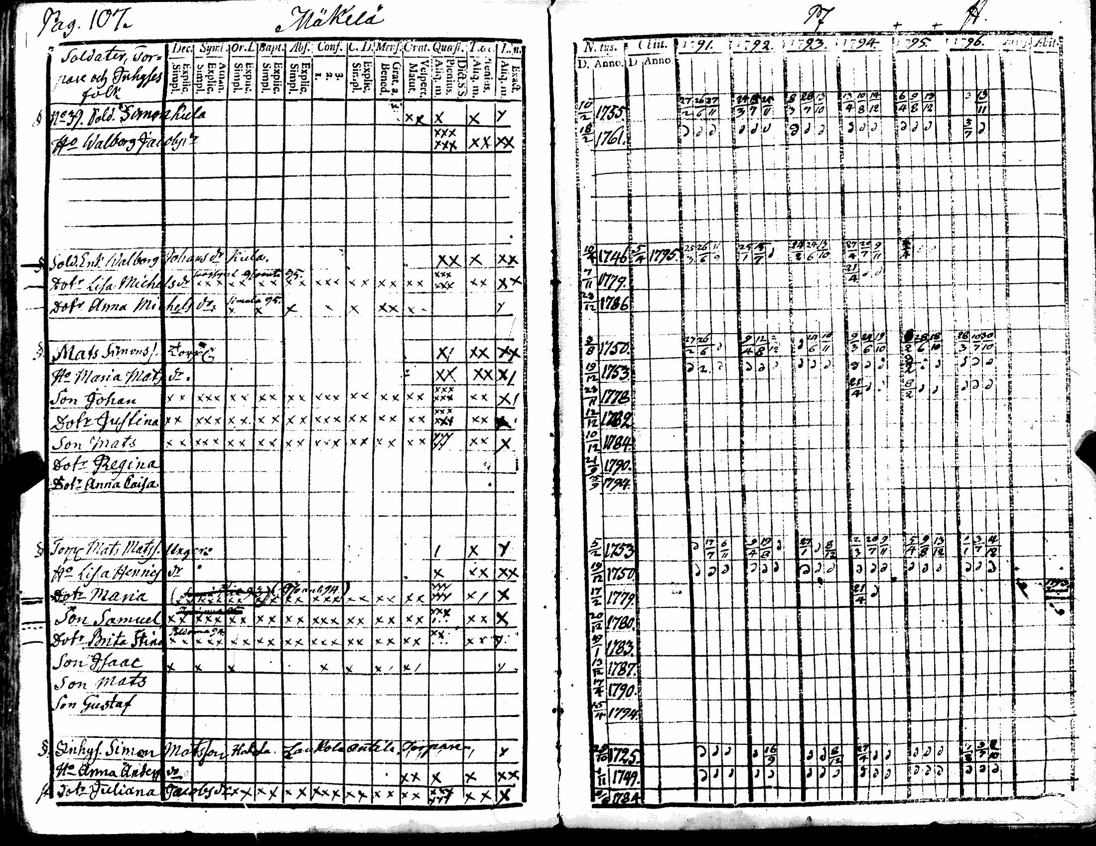 [ ../kirjat/Kirkonkirjat/kiukainen/rippikirja_1791-1802_jk414/kuvat/113.jpg ]