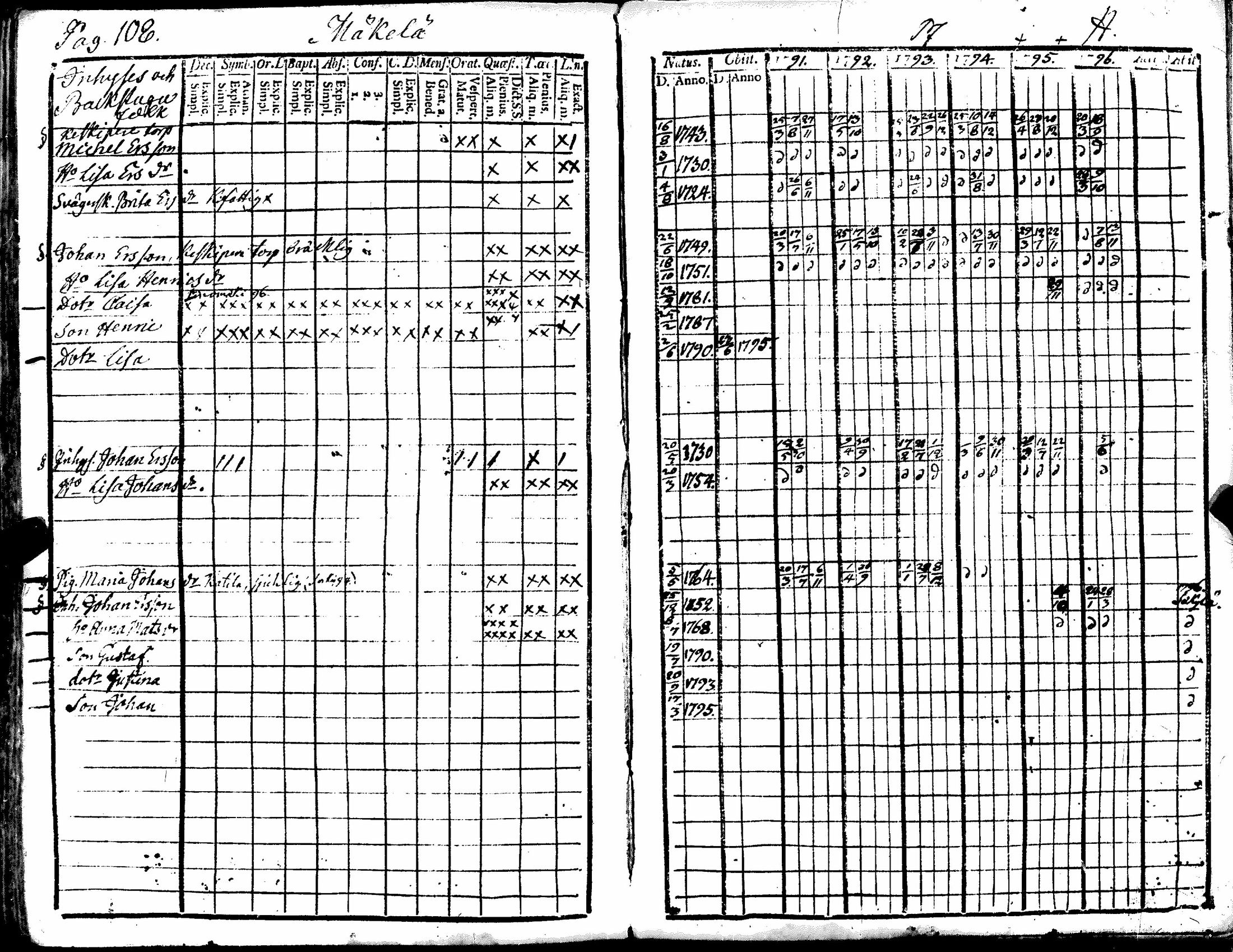 [ ../kirjat/Kirkonkirjat/kiukainen/rippikirja_1791-1802_jk414/kuvat/114.jpg ]