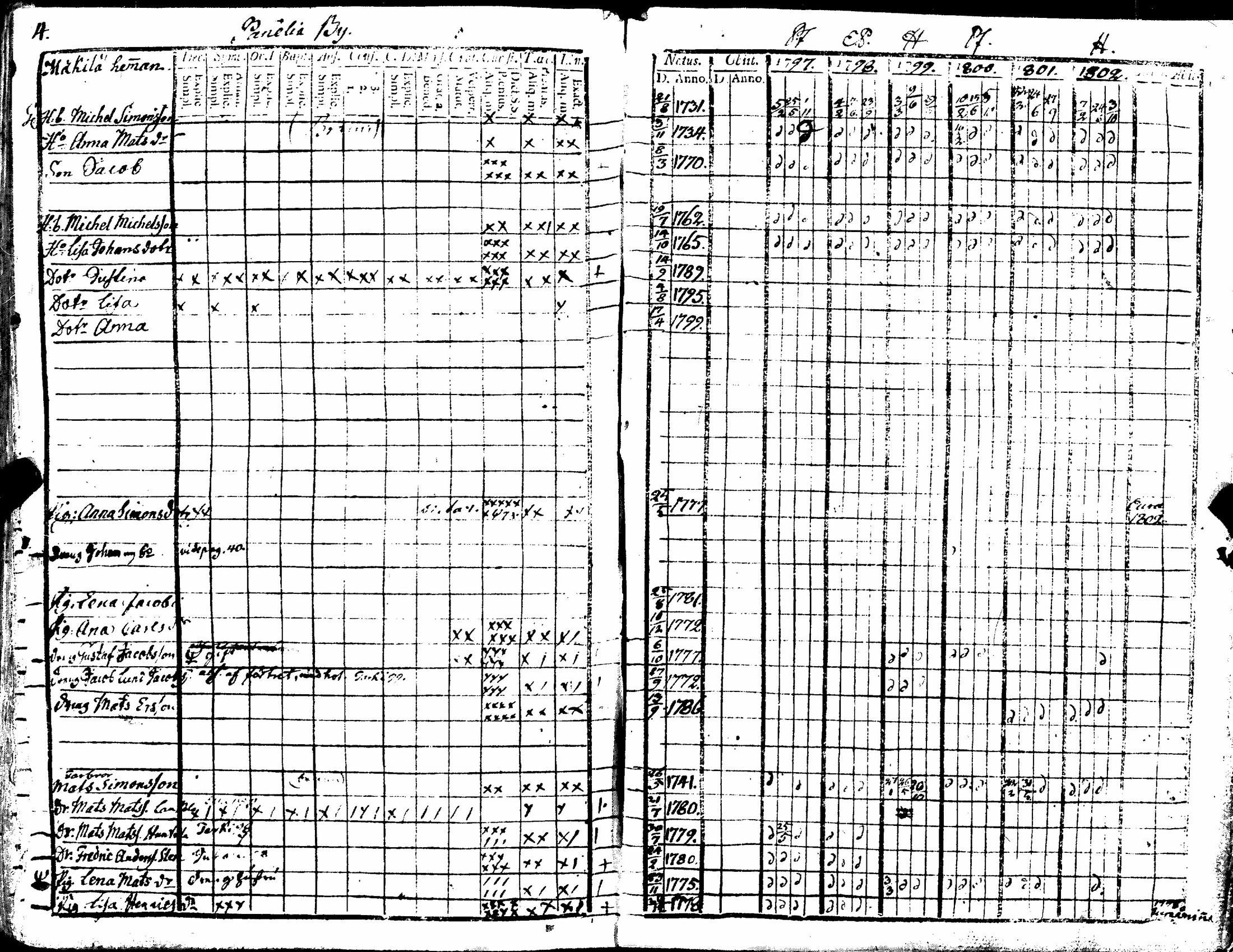 [ ../kirjat/Kirkonkirjat/kiukainen/rippikirja_1791-1802_jk414/kuvat/126.jpg ]