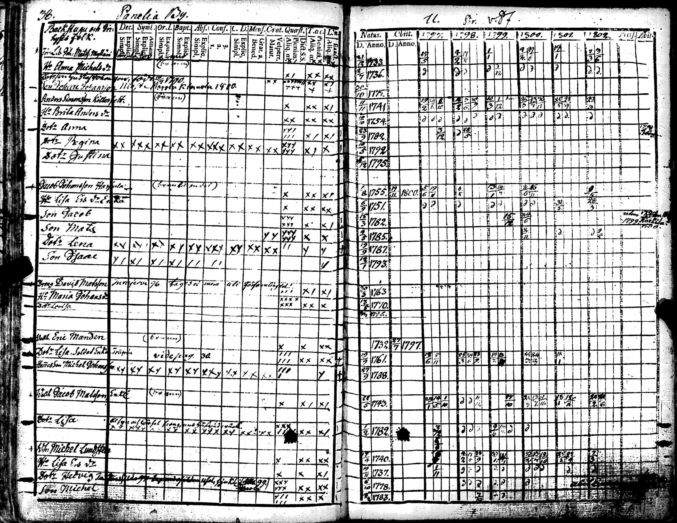 [ ../kirjat/Kirkonkirjat/kiukainen/rippikirja_1791-1802_jk414/kuvat/160.jpg ]