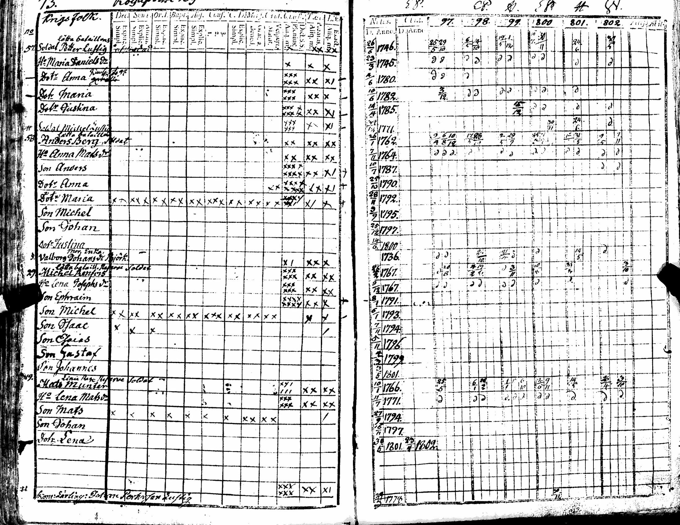 [ ../kirjat/Kirkonkirjat/kiukainen/rippikirja_1791-1802_jk414/kuvat/195.jpg ]