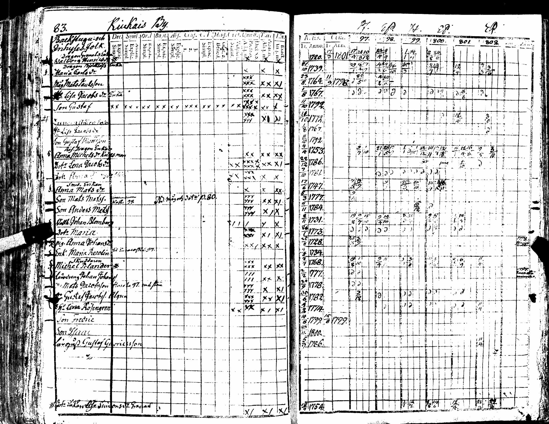 [ ../kirjat/Kirkonkirjat/kiukainen/rippikirja_1791-1802_jk414/kuvat/205.jpg ]