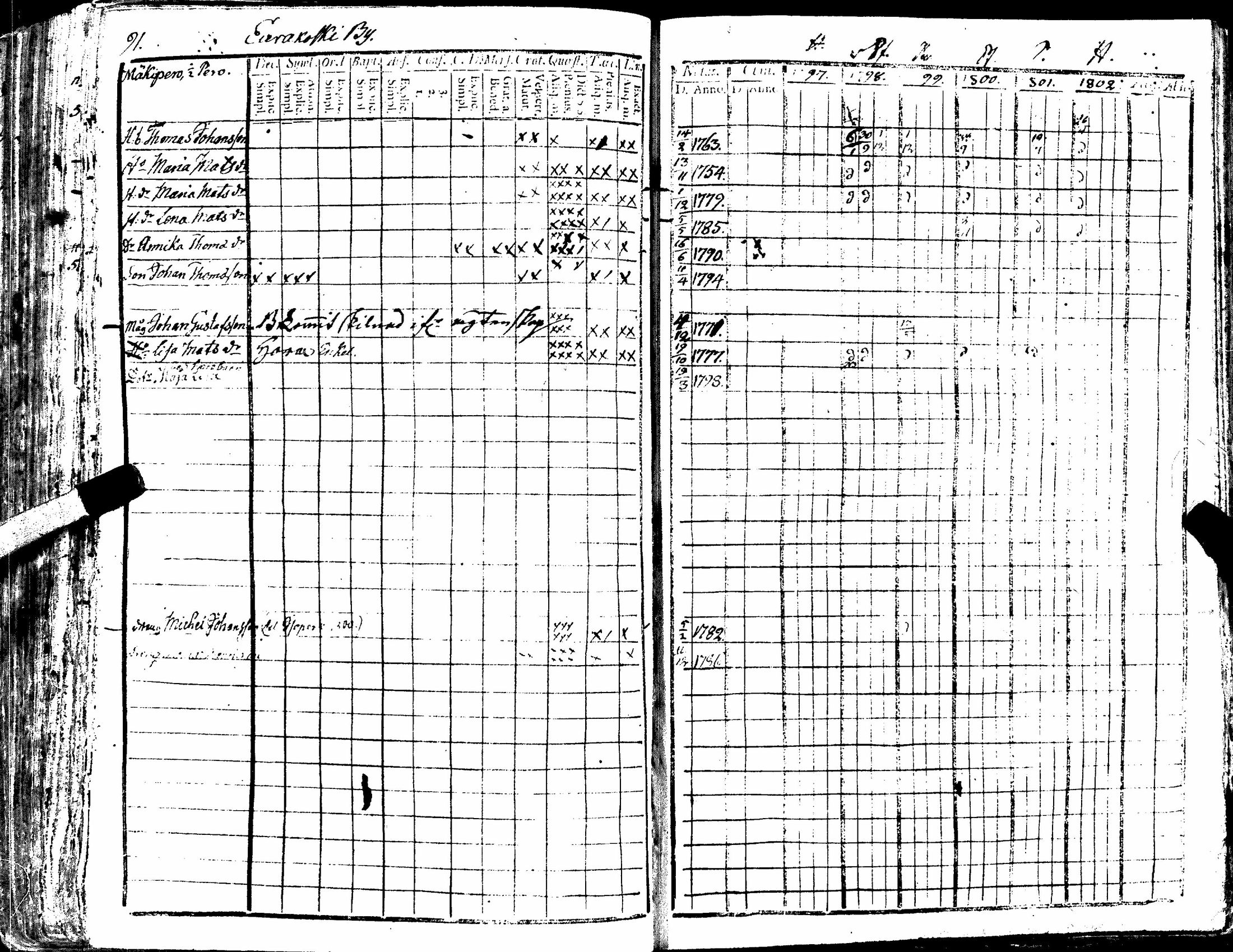 [ ../kirjat/Kirkonkirjat/kiukainen/rippikirja_1791-1802_jk414/kuvat/213.jpg ]