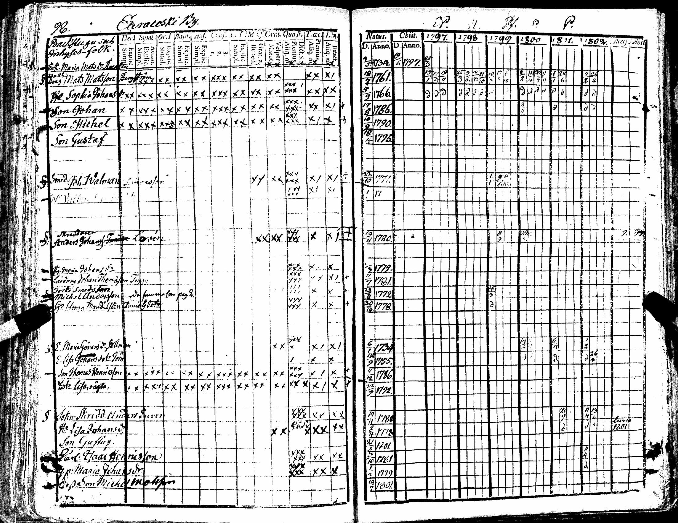 [ ../kirjat/Kirkonkirjat/kiukainen/rippikirja_1791-1802_jk414/kuvat/221.jpg ]
