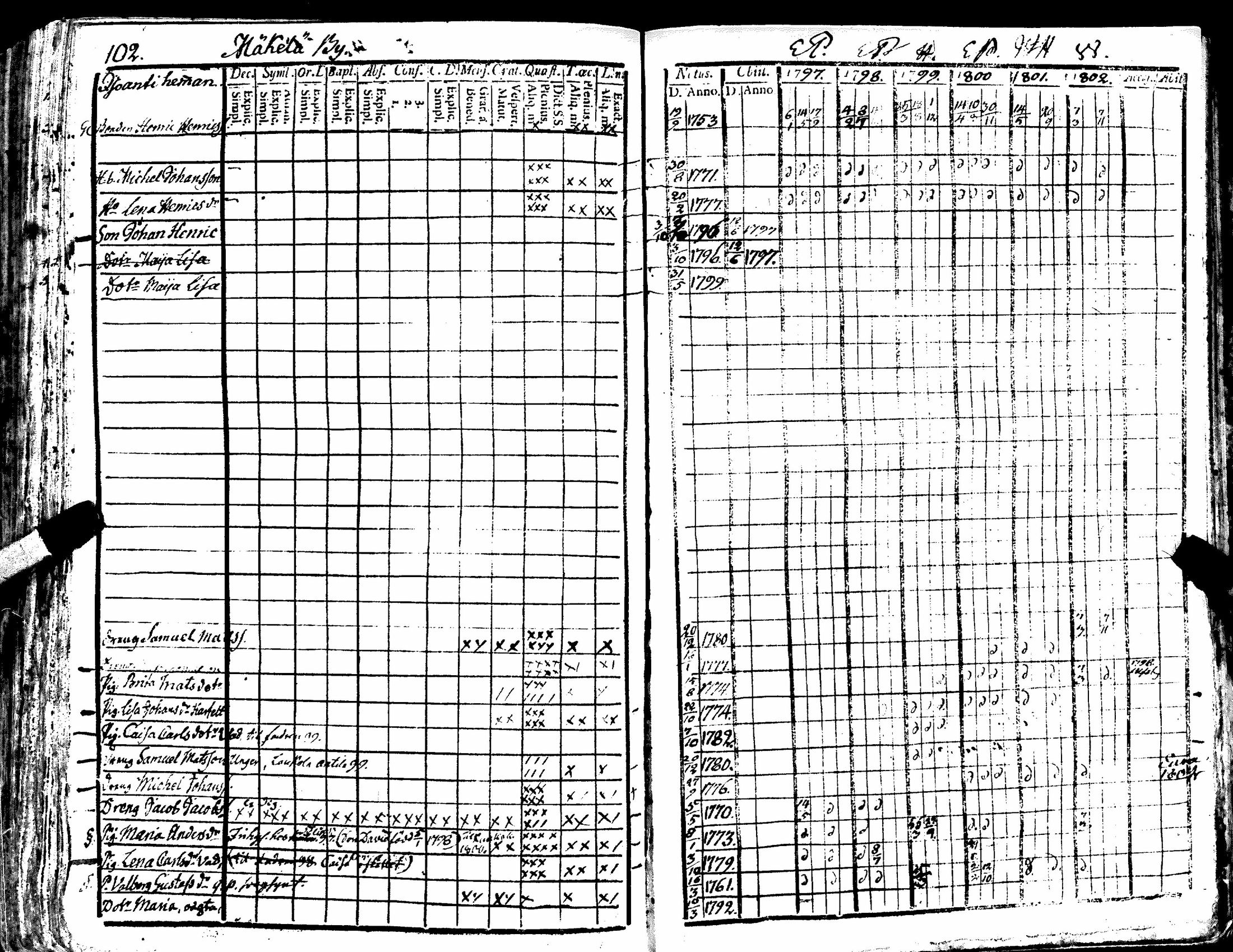 [ ../kirjat/Kirkonkirjat/kiukainen/rippikirja_1791-1802_jk414/kuvat/225.jpg ]