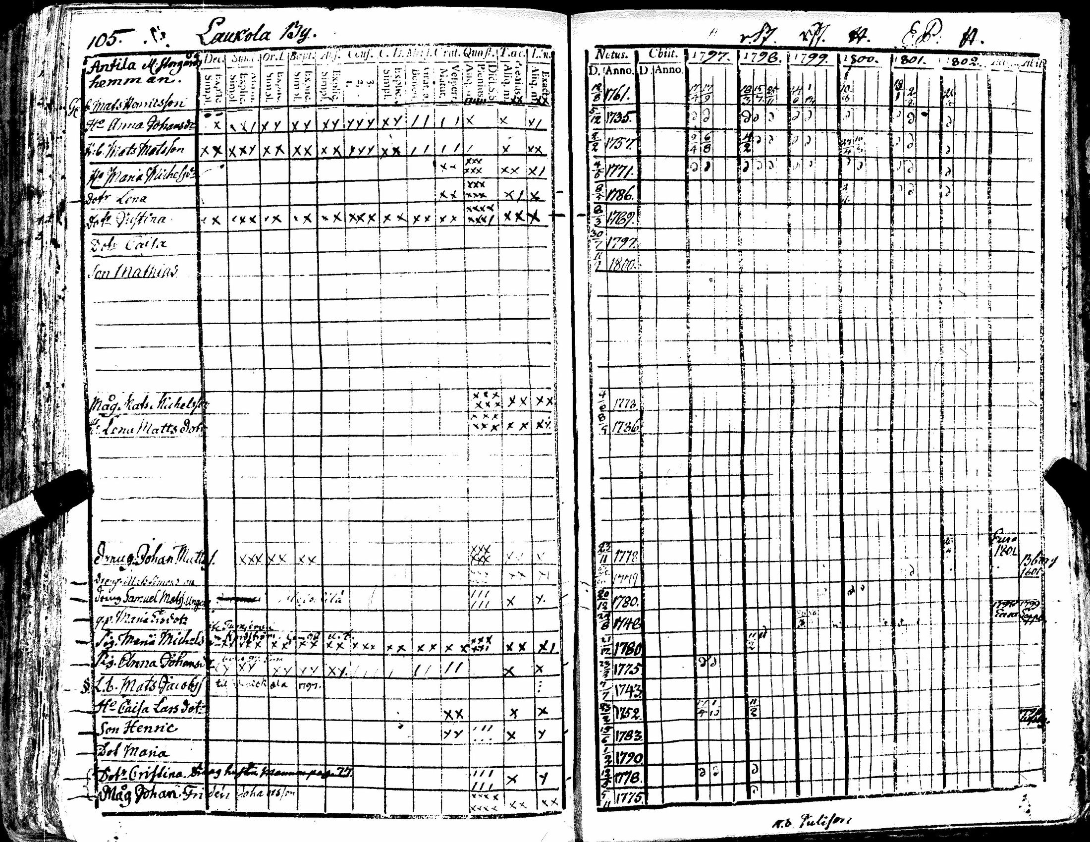 [ ../kirjat/Kirkonkirjat/kiukainen/rippikirja_1791-1802_jk414/kuvat/228.jpg ]