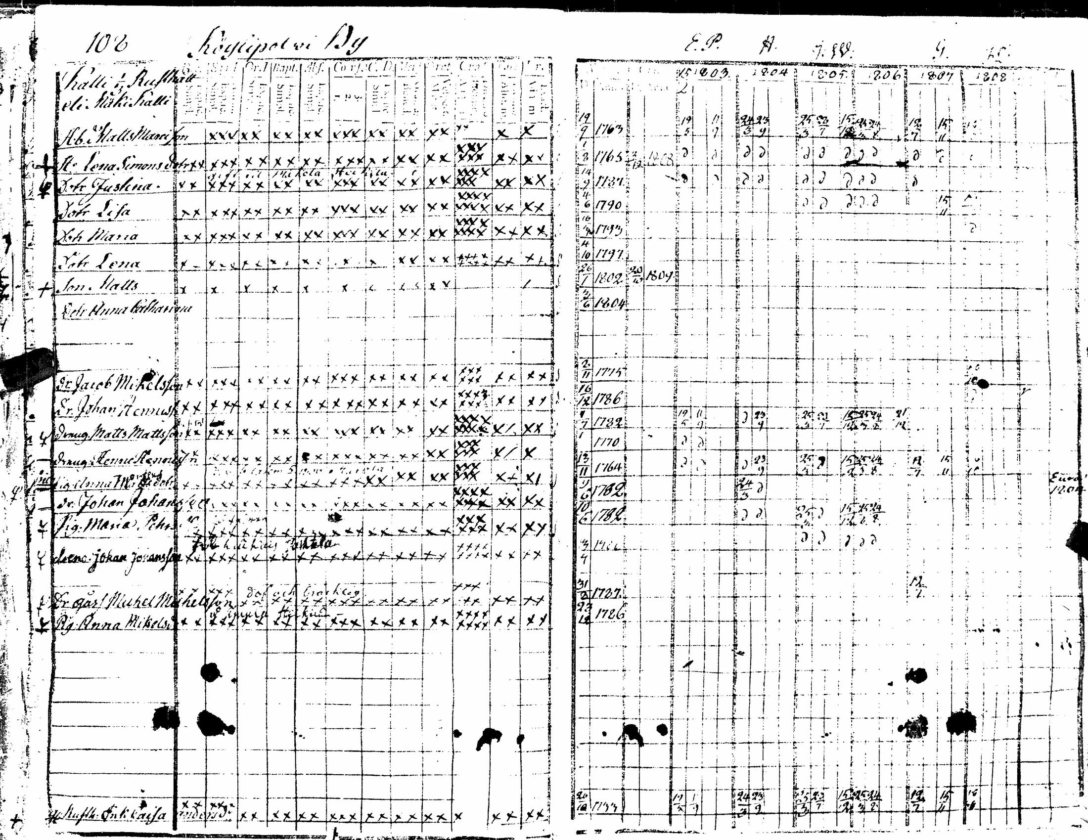 [ ../kirjat/Kirkonkirjat/kiukainen/rippikirja_1803-1808_jk414/kuvat/114.jpg ]