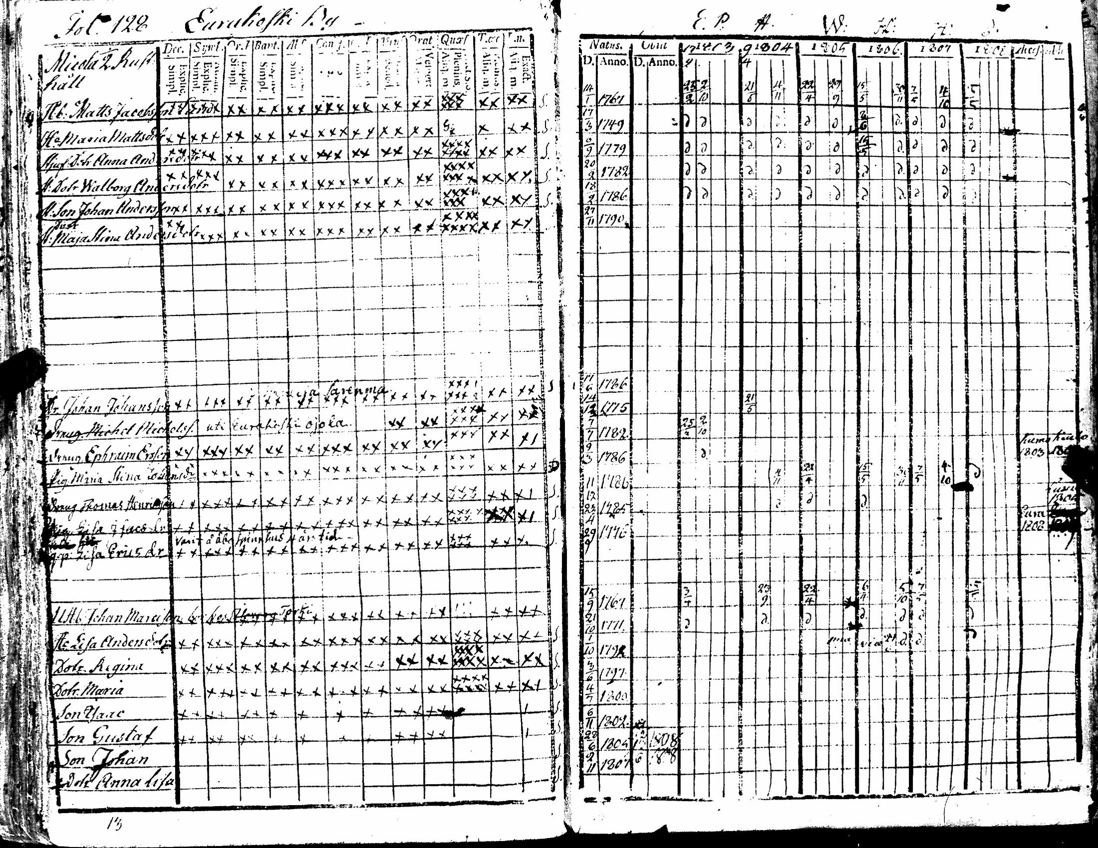 [ ../kirjat/Kirkonkirjat/kiukainen/rippikirja_1803-1808_jk414/kuvat/134.jpg ]