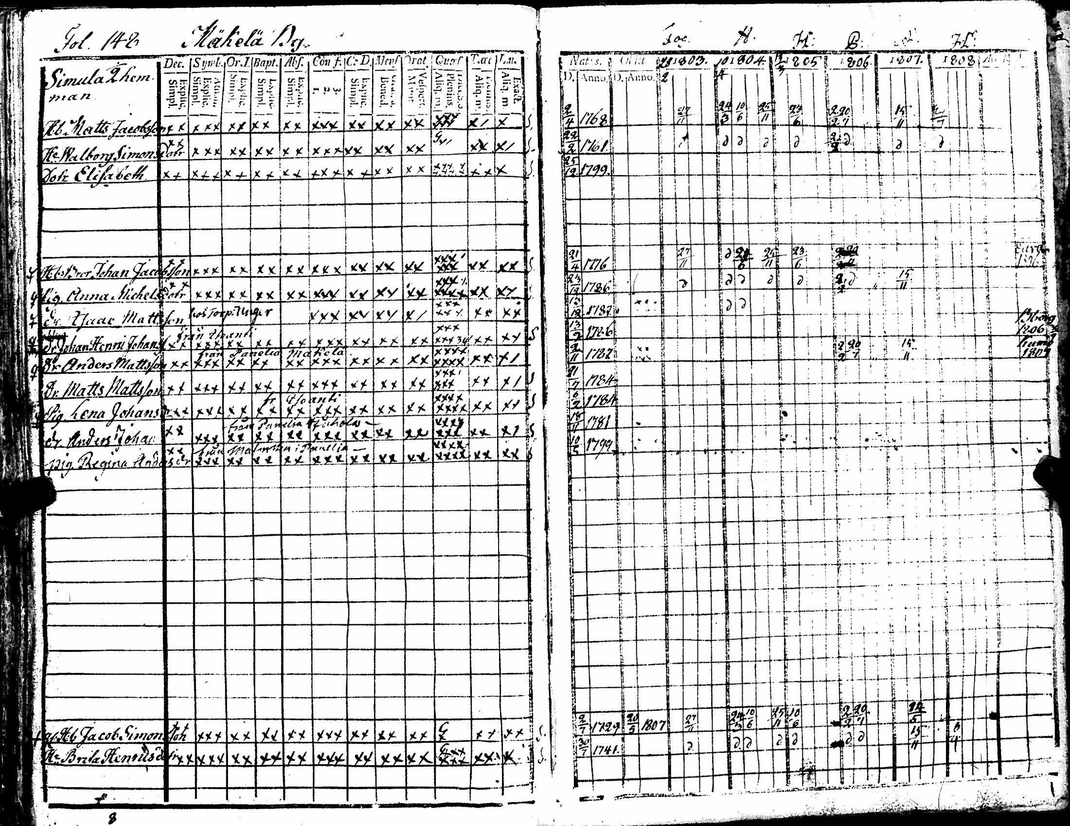 [ ../kirjat/Kirkonkirjat/kiukainen/rippikirja_1803-1808_jk414/kuvat/154.jpg ]