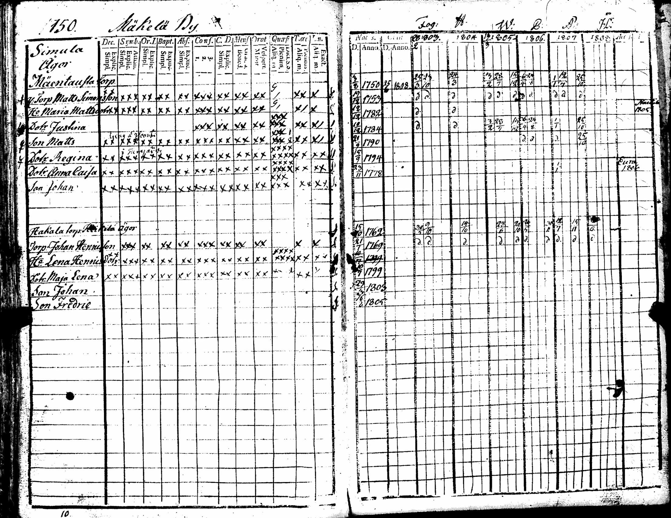 [ ../kirjat/Kirkonkirjat/kiukainen/rippikirja_1803-1808_jk414/kuvat/156.jpg ]
