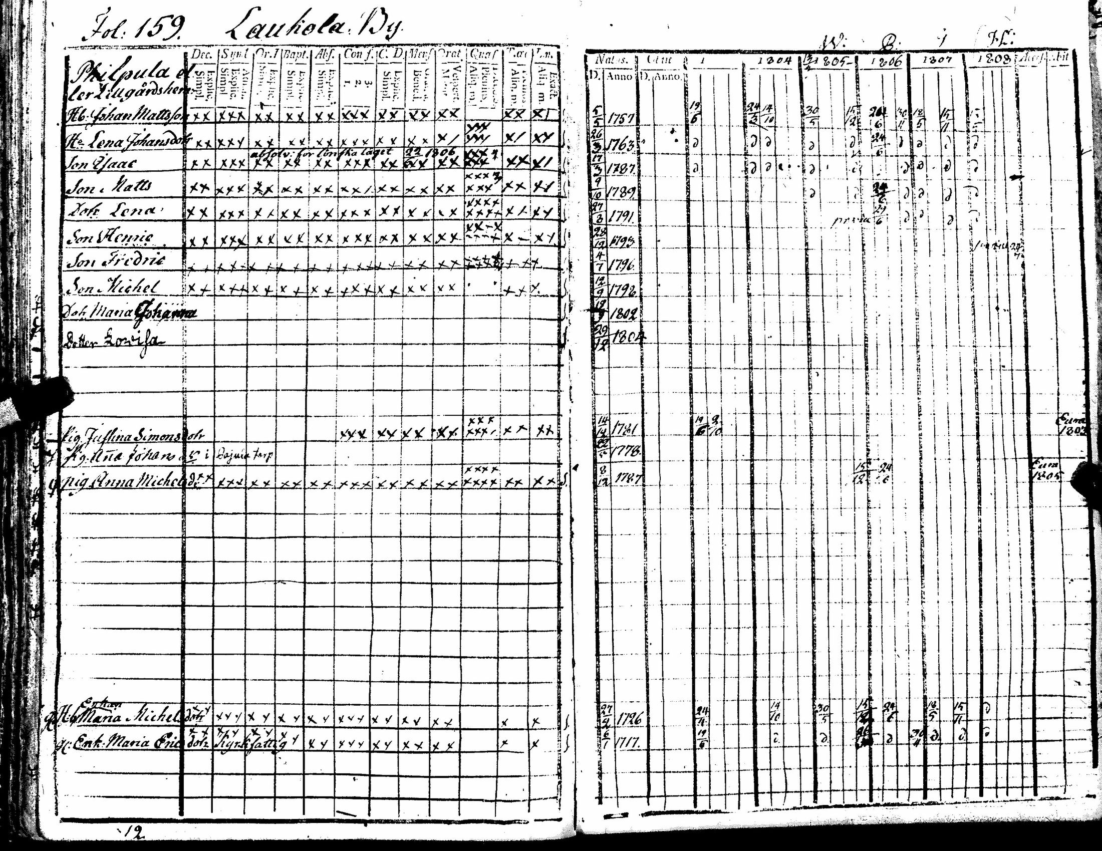 [ ../kirjat/Kirkonkirjat/kiukainen/rippikirja_1803-1808_jk414/kuvat/165.jpg ]
