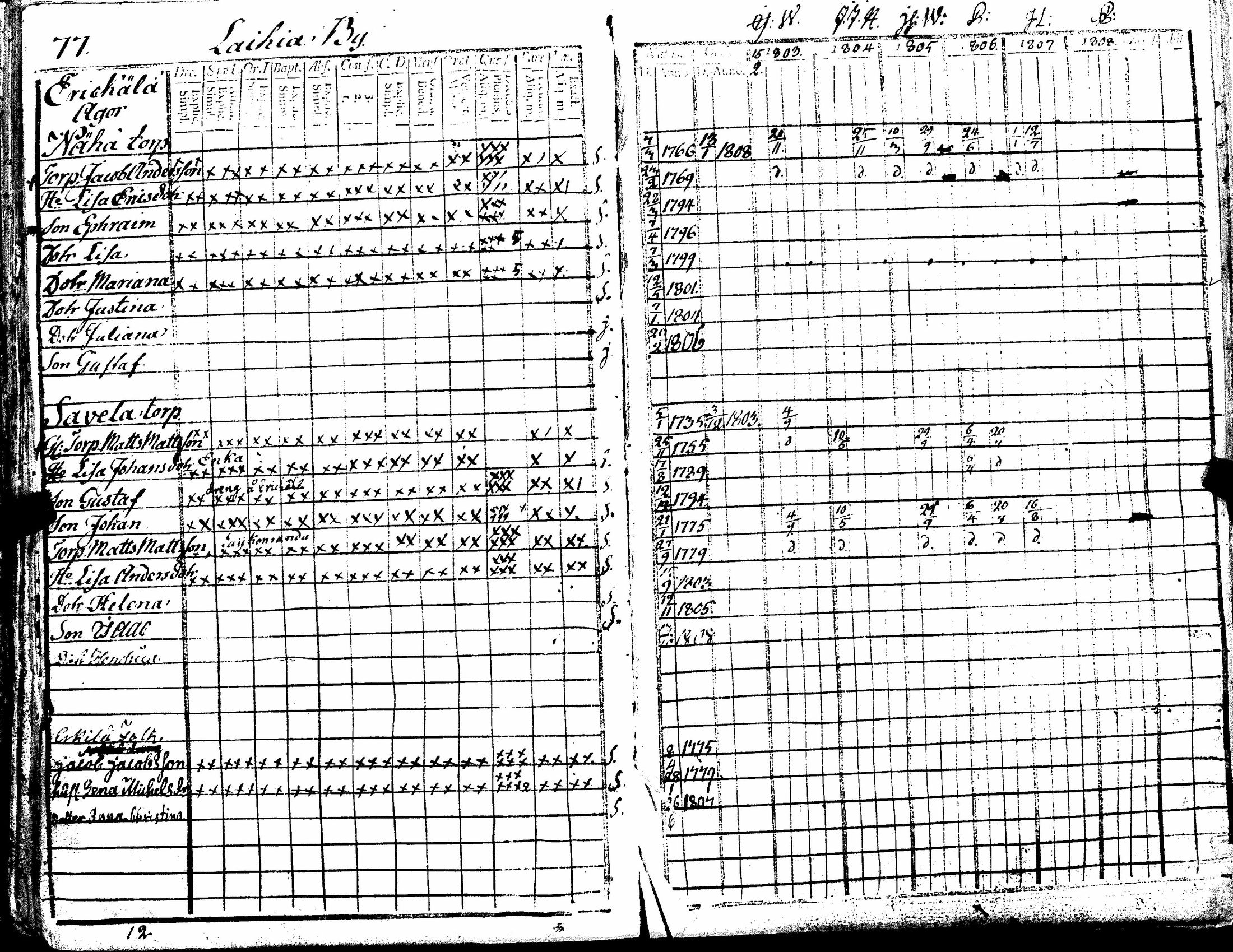 [ ../kirjat/Kirkonkirjat/kiukainen/rippikirja_1803-1808_jk414/kuvat/82.jpg ]
