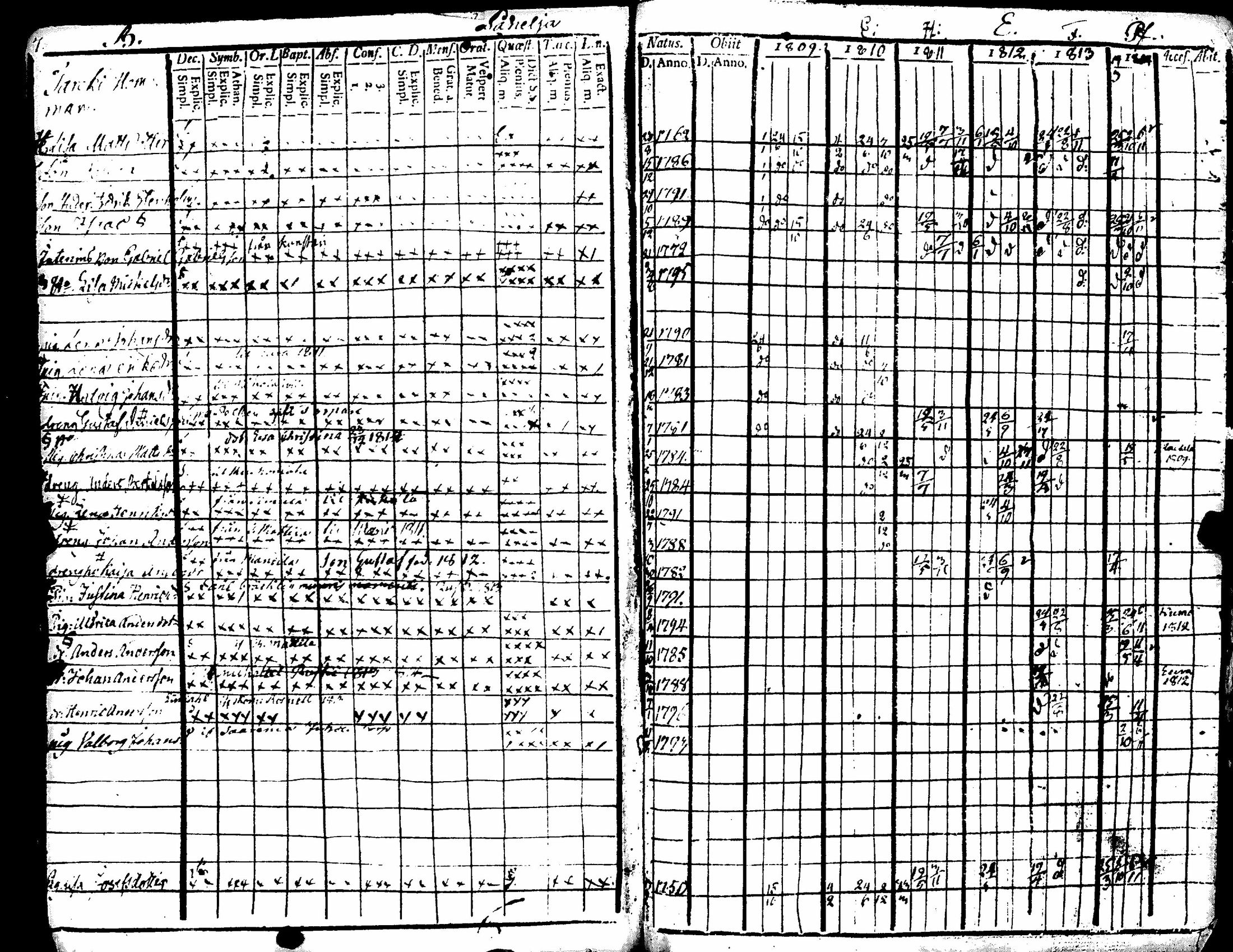 [ ../kirjat/Kirkonkirjat/kiukainen/rippikirja_1809-1820_jk414-415/kuvat/12.jpg ]