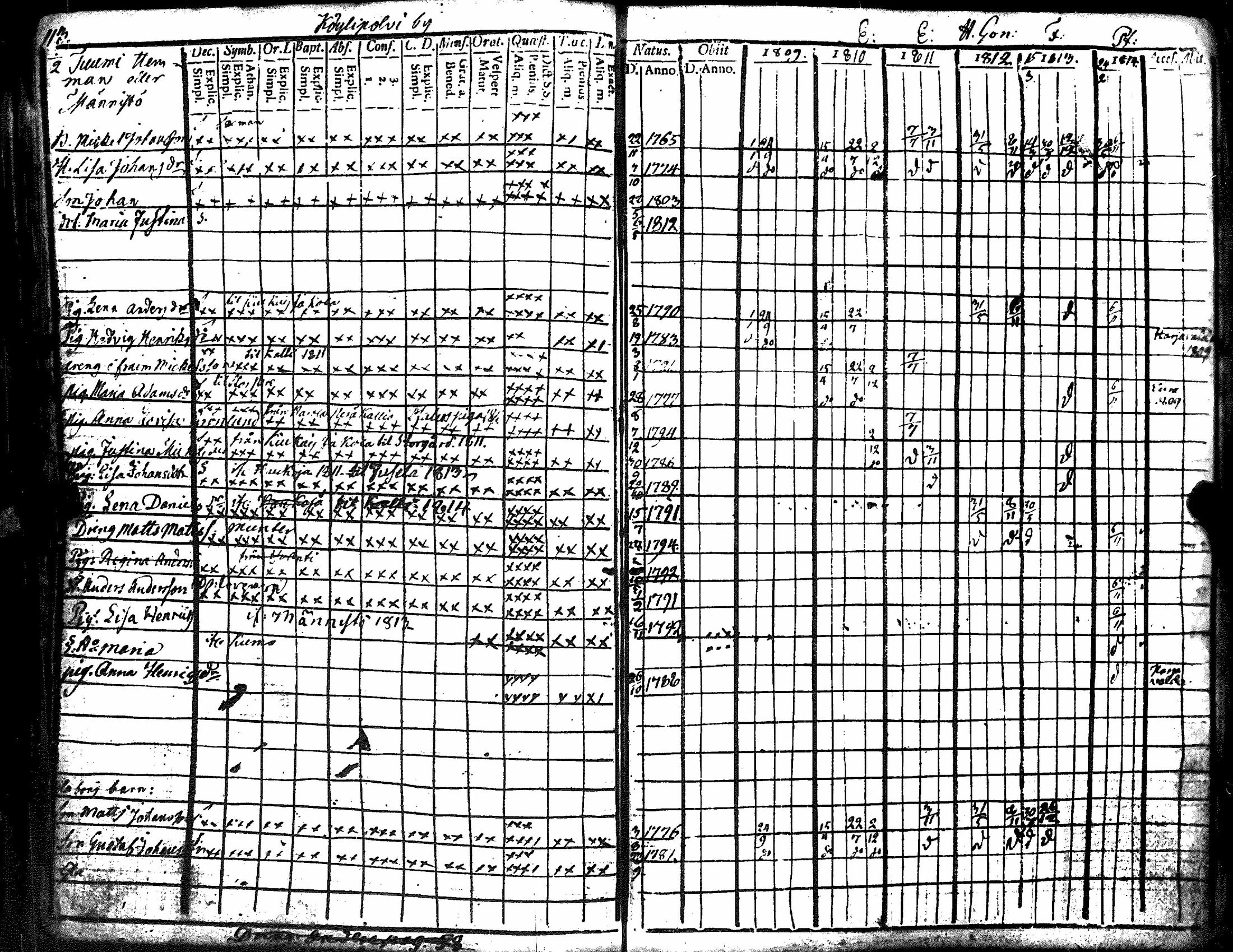 [ ../kirjat/Kirkonkirjat/kiukainen/rippikirja_1809-1820_jk414-415/kuvat/124.jpg ]
