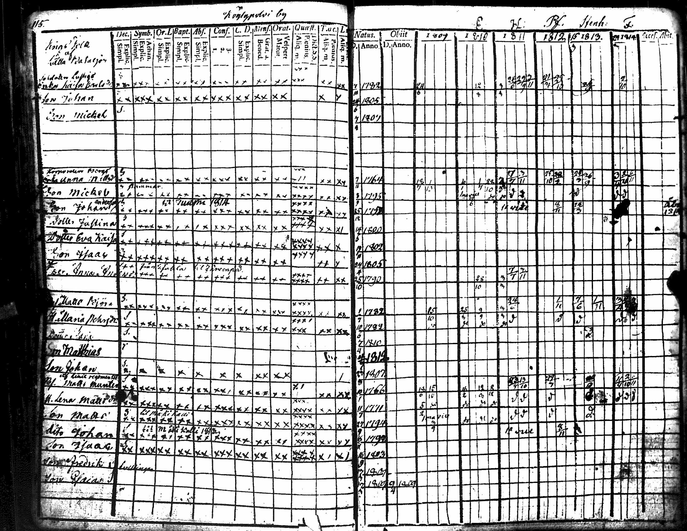 [ ../kirjat/Kirkonkirjat/kiukainen/rippikirja_1809-1820_jk414-415/kuvat/126.jpg ]