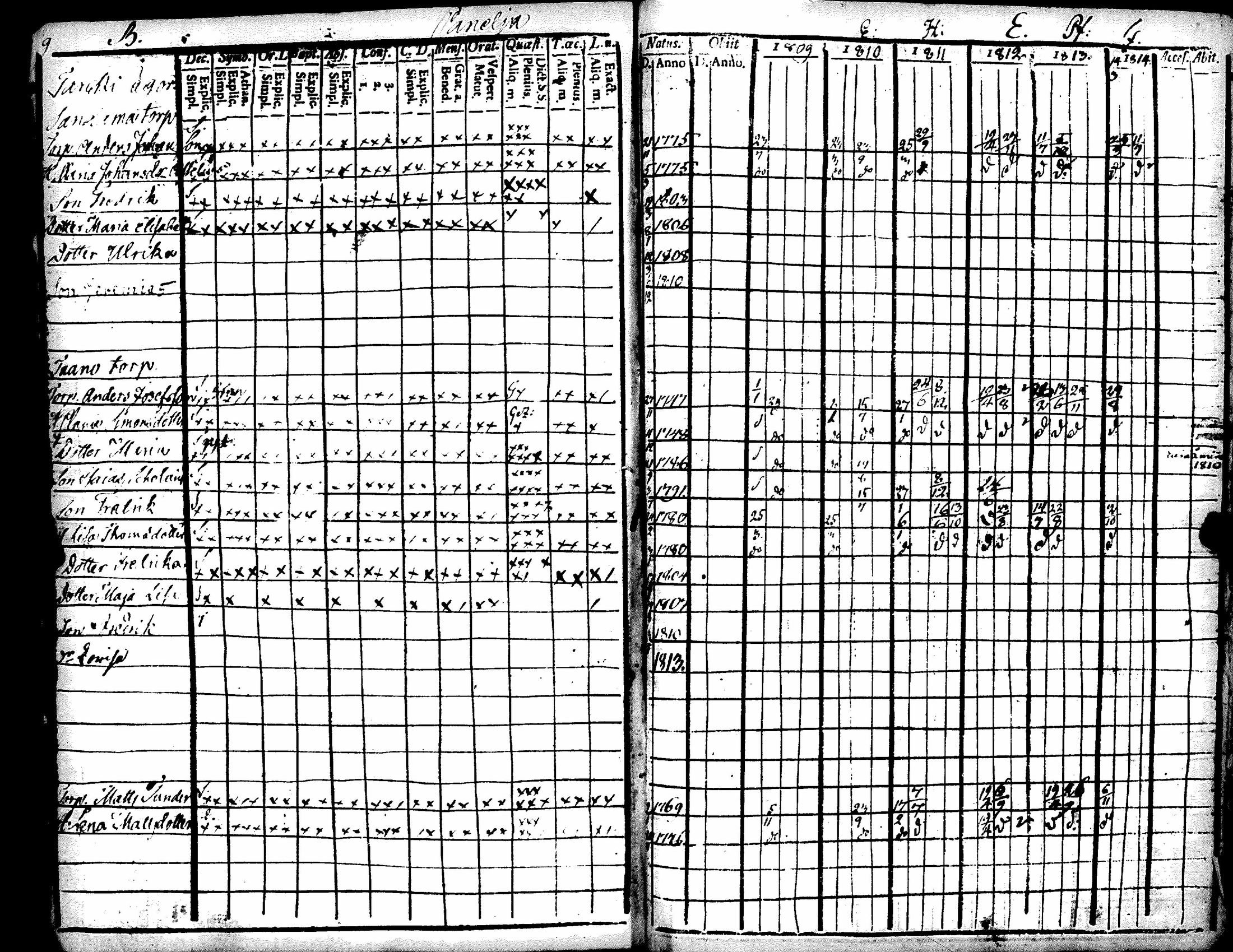[ ../kirjat/Kirkonkirjat/kiukainen/rippikirja_1809-1820_jk414-415/kuvat/14.jpg ]