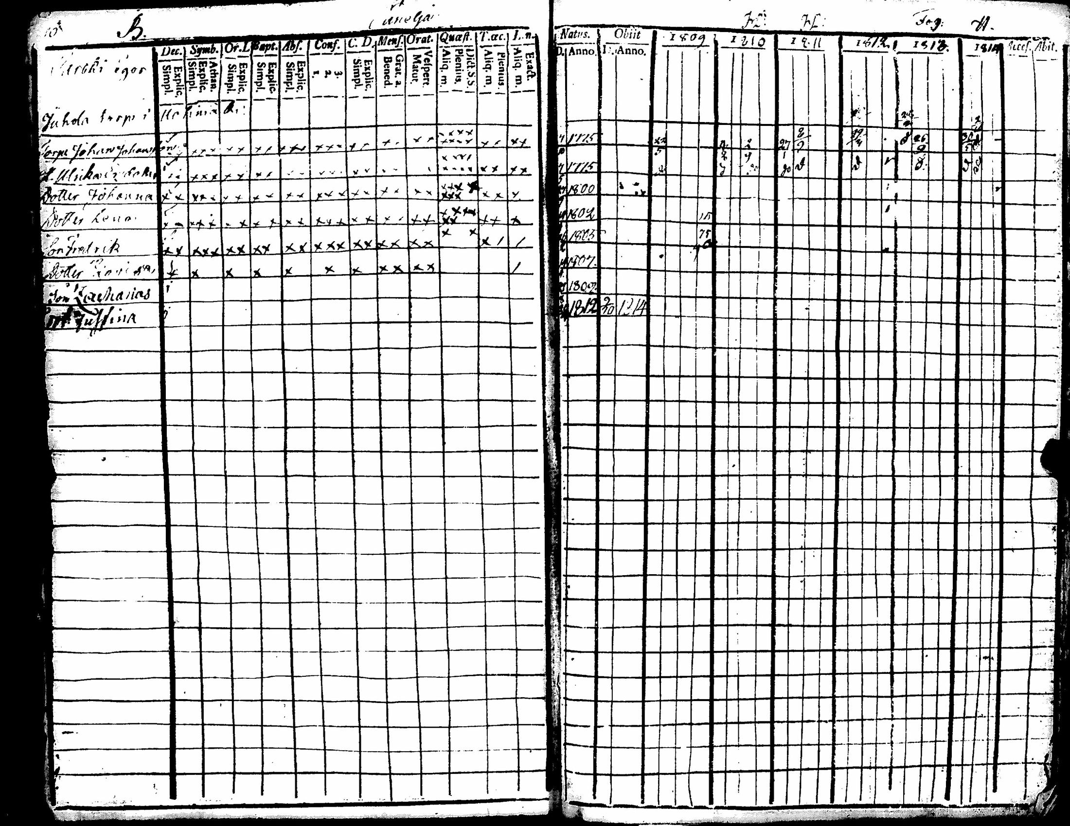 [ ../kirjat/Kirkonkirjat/kiukainen/rippikirja_1809-1820_jk414-415/kuvat/15.jpg ]