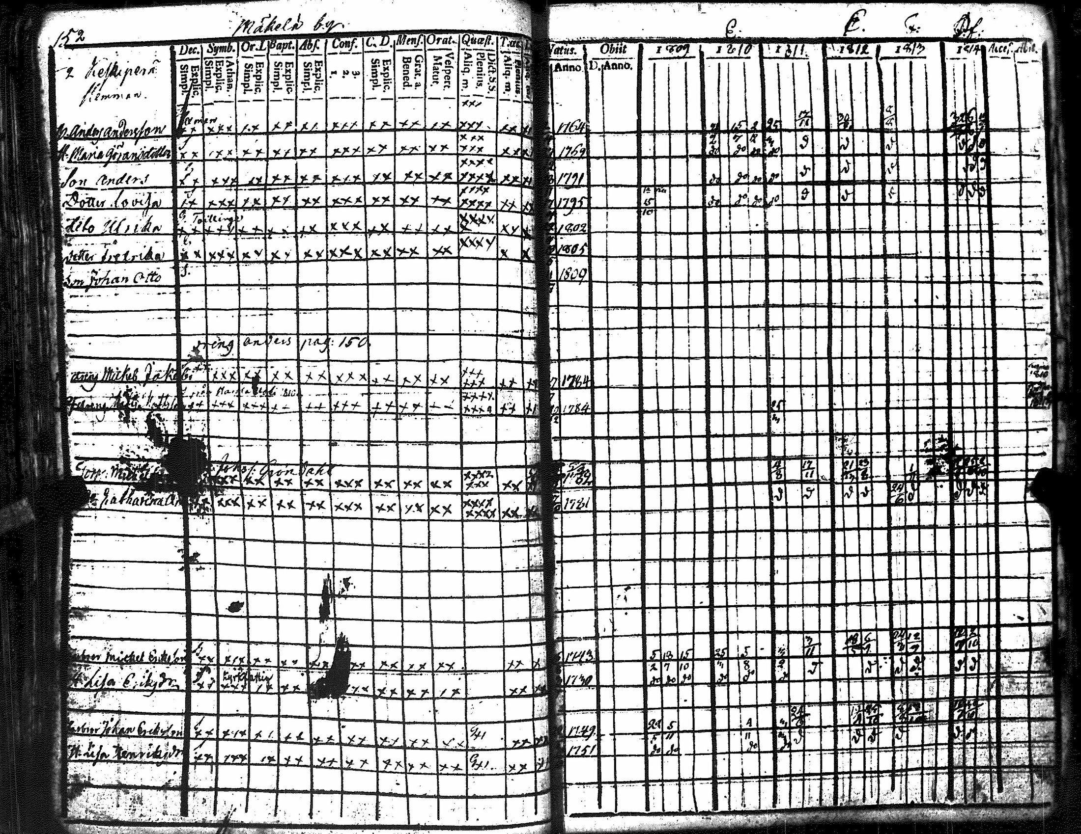 [ ../kirjat/Kirkonkirjat/kiukainen/rippikirja_1809-1820_jk414-415/kuvat/163.jpg ]